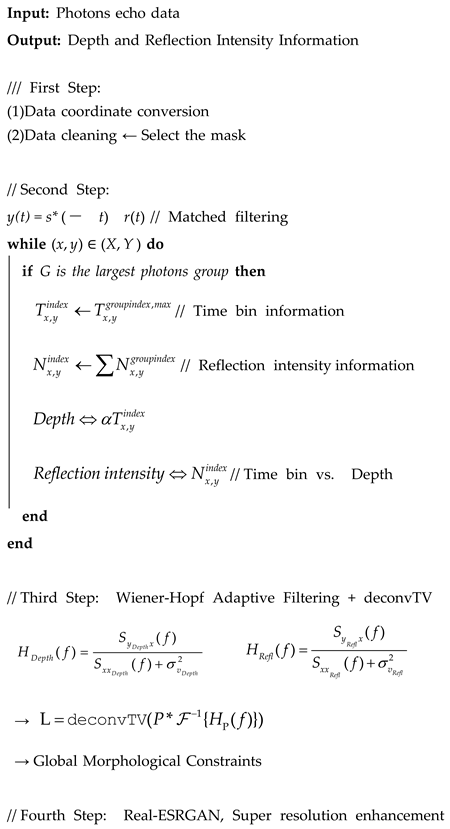 Remotesensing 17 00295 i001