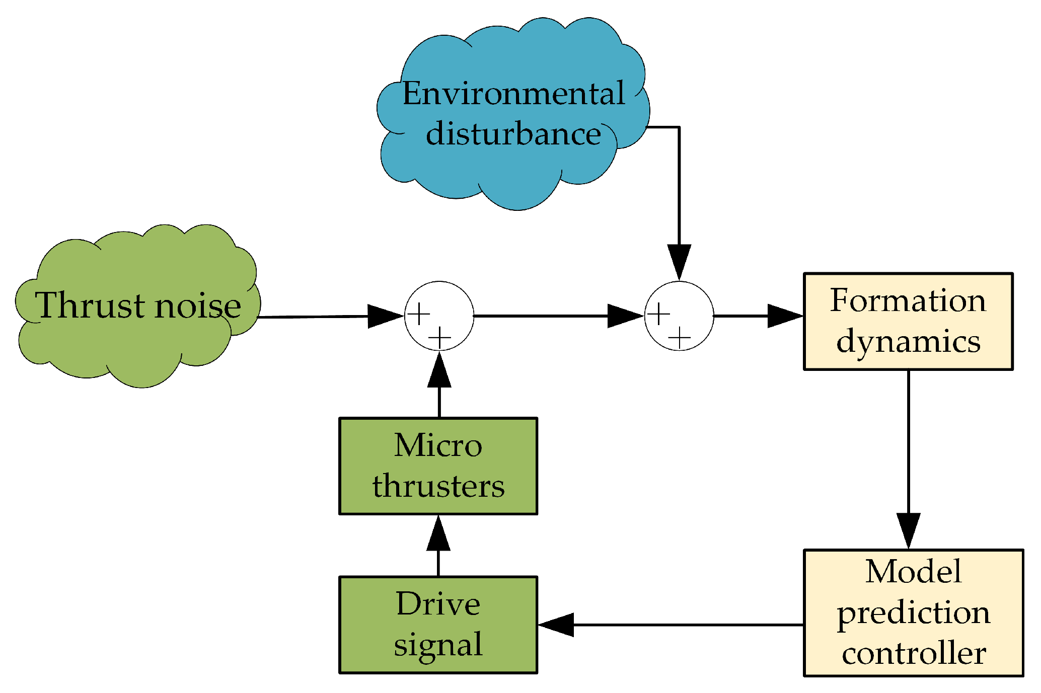 Remotesensing 17 00296 g006