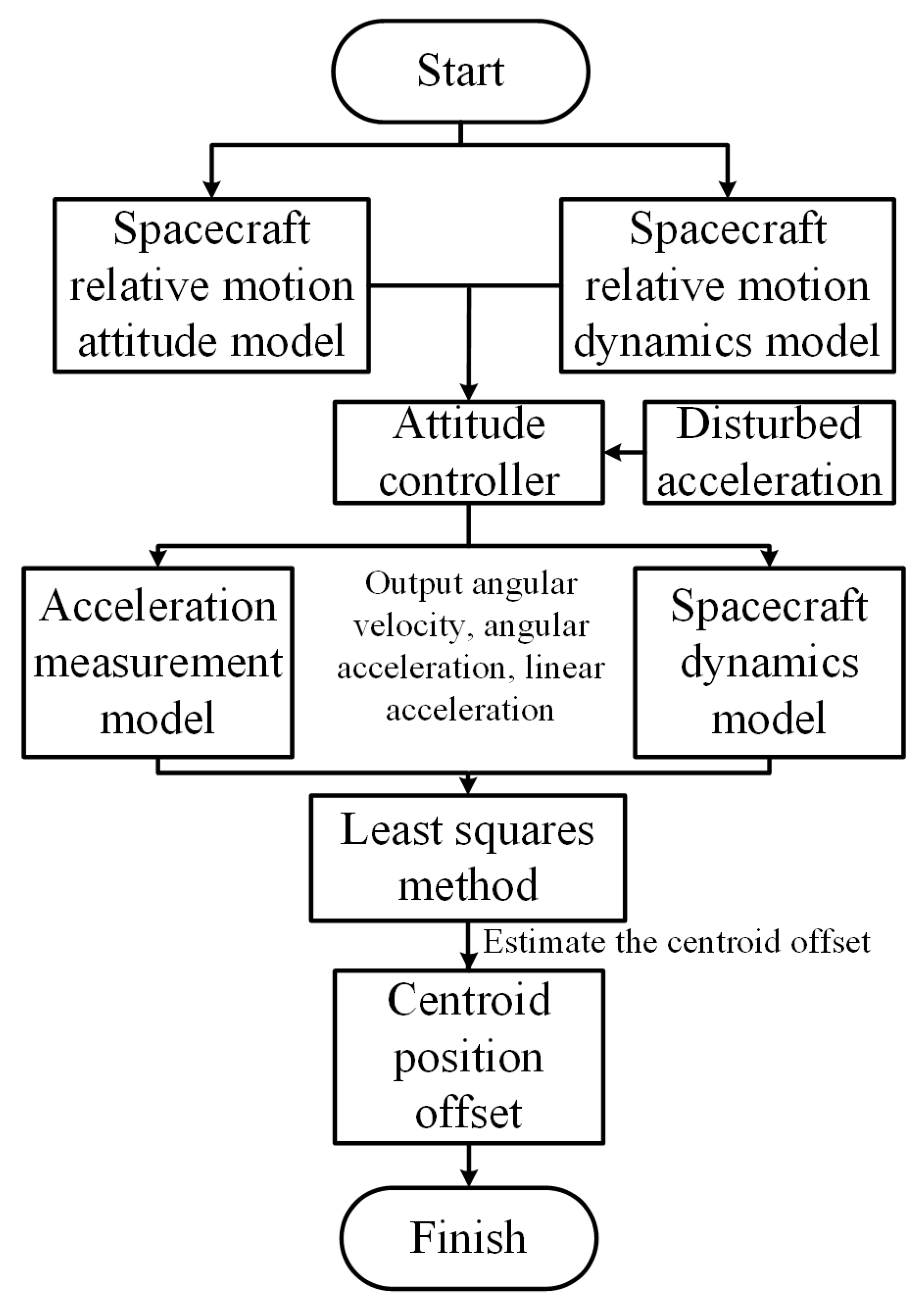 Remotesensing 17 00296 g007