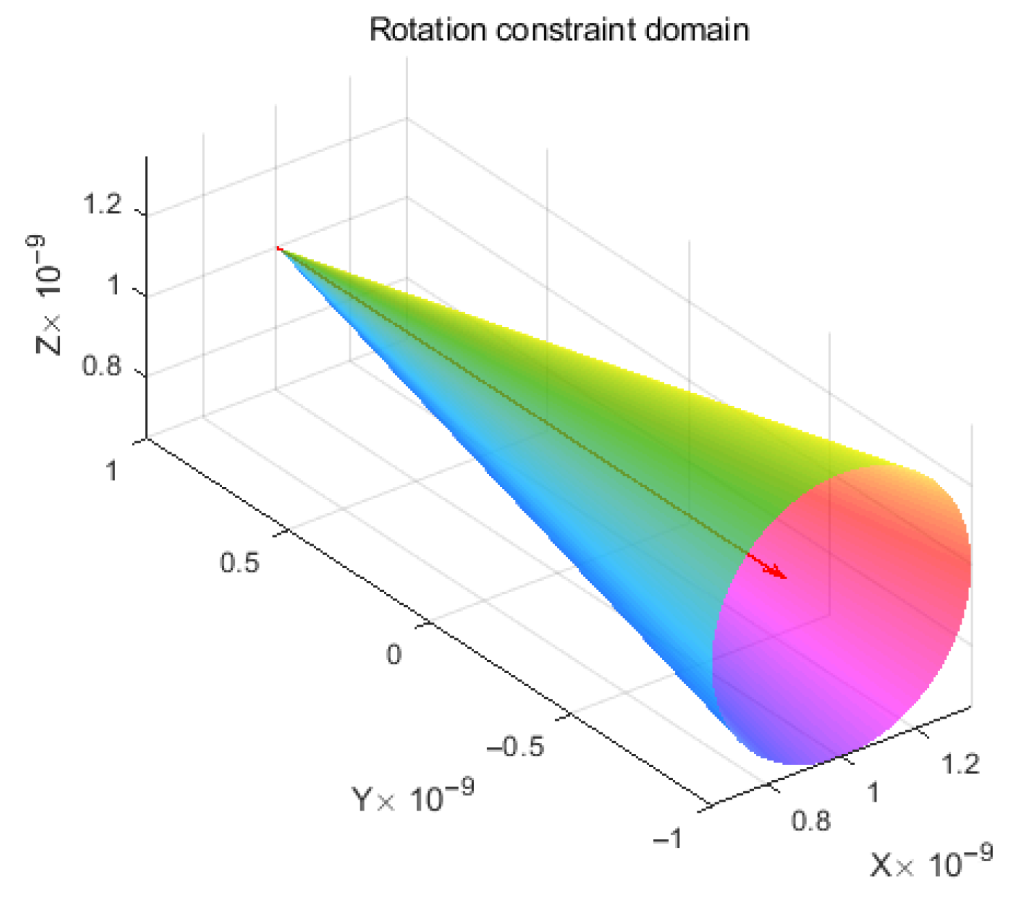 Remotesensing 17 00296 g010