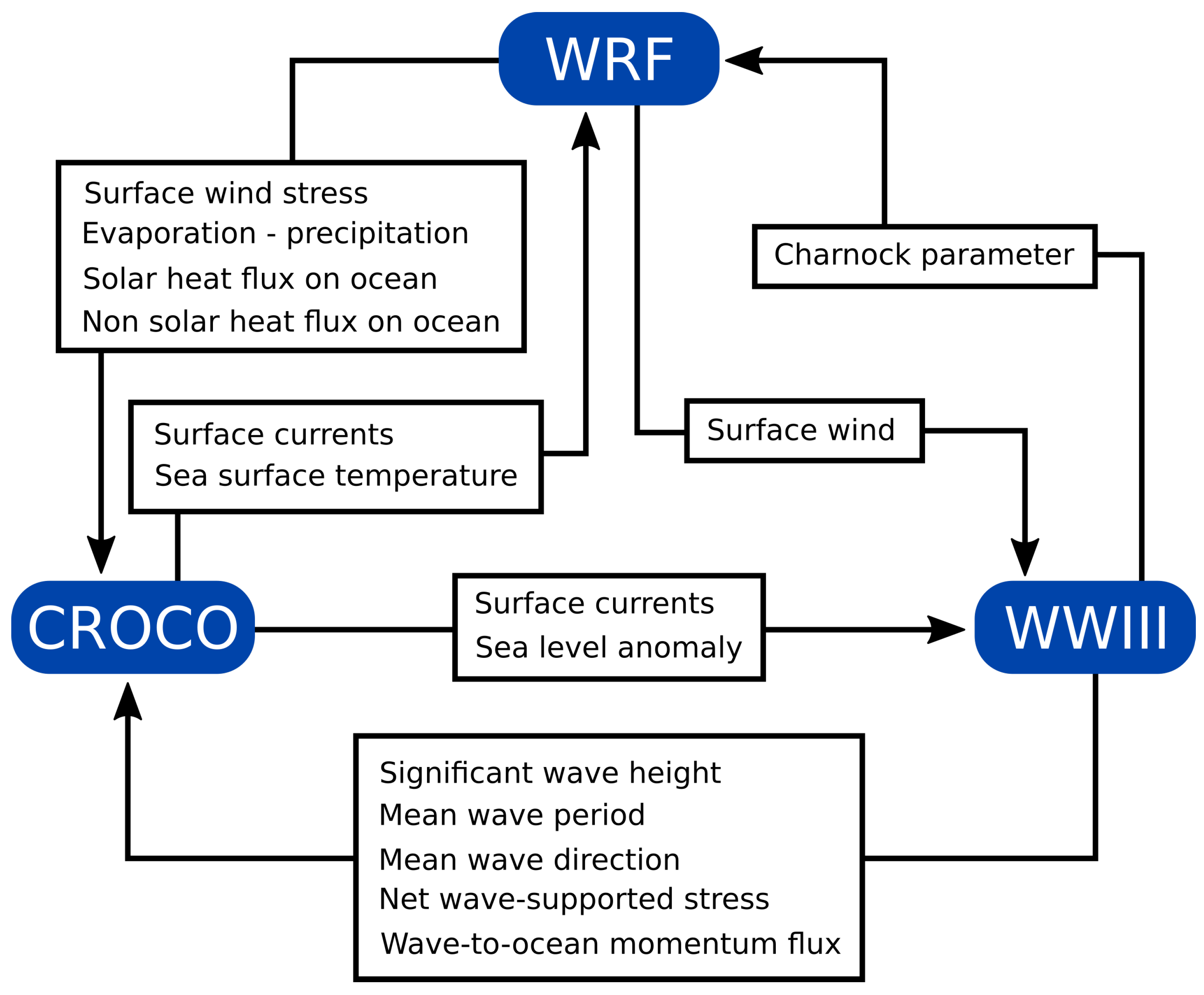 Remotesensing 17 00302 g002