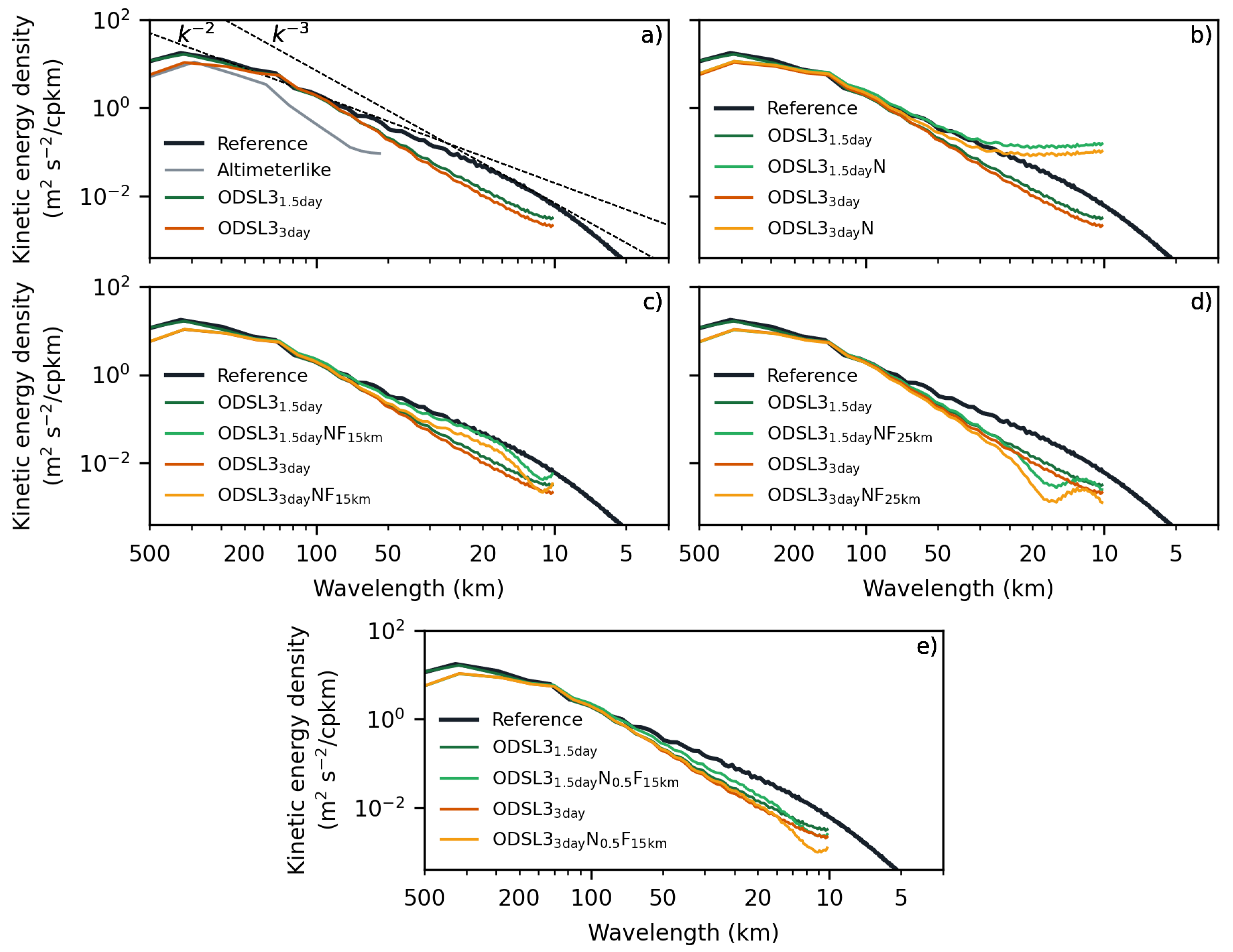 Remotesensing 17 00302 g006