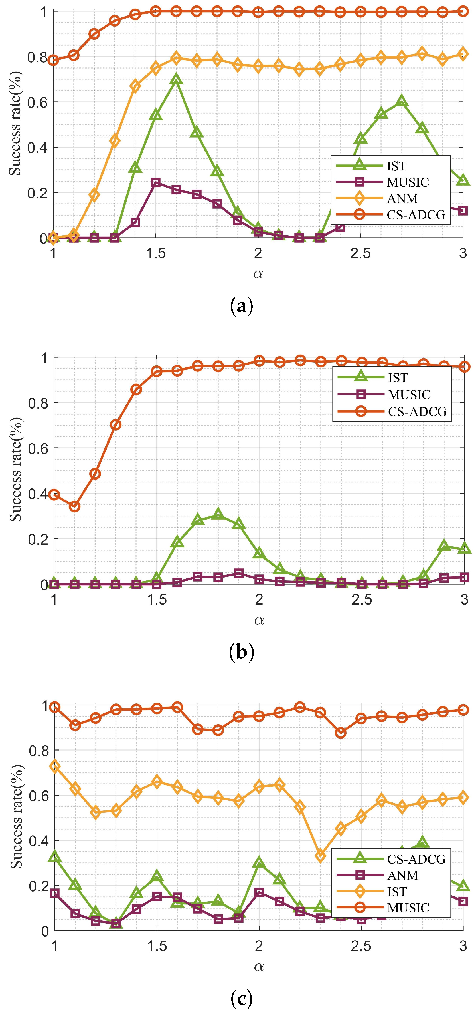 Remotesensing 17 00303 g005