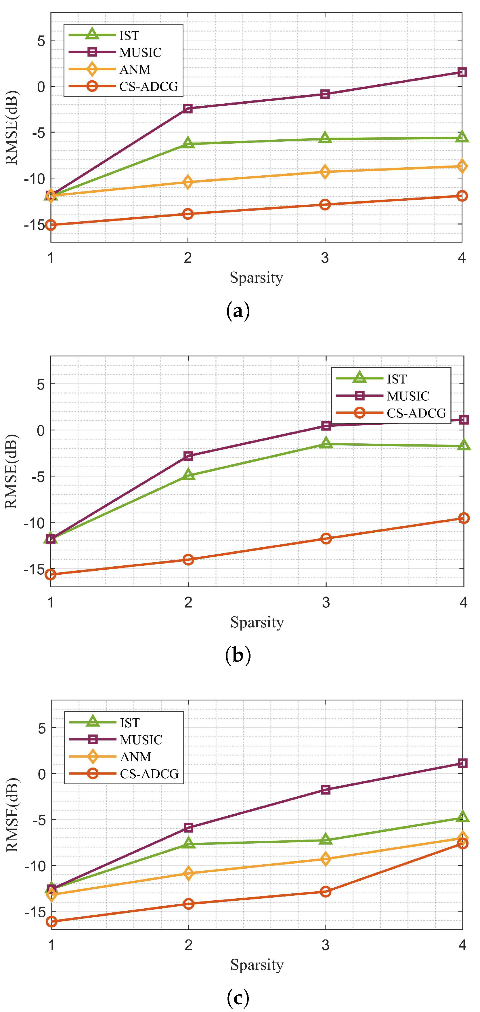 Remotesensing 17 00303 g006