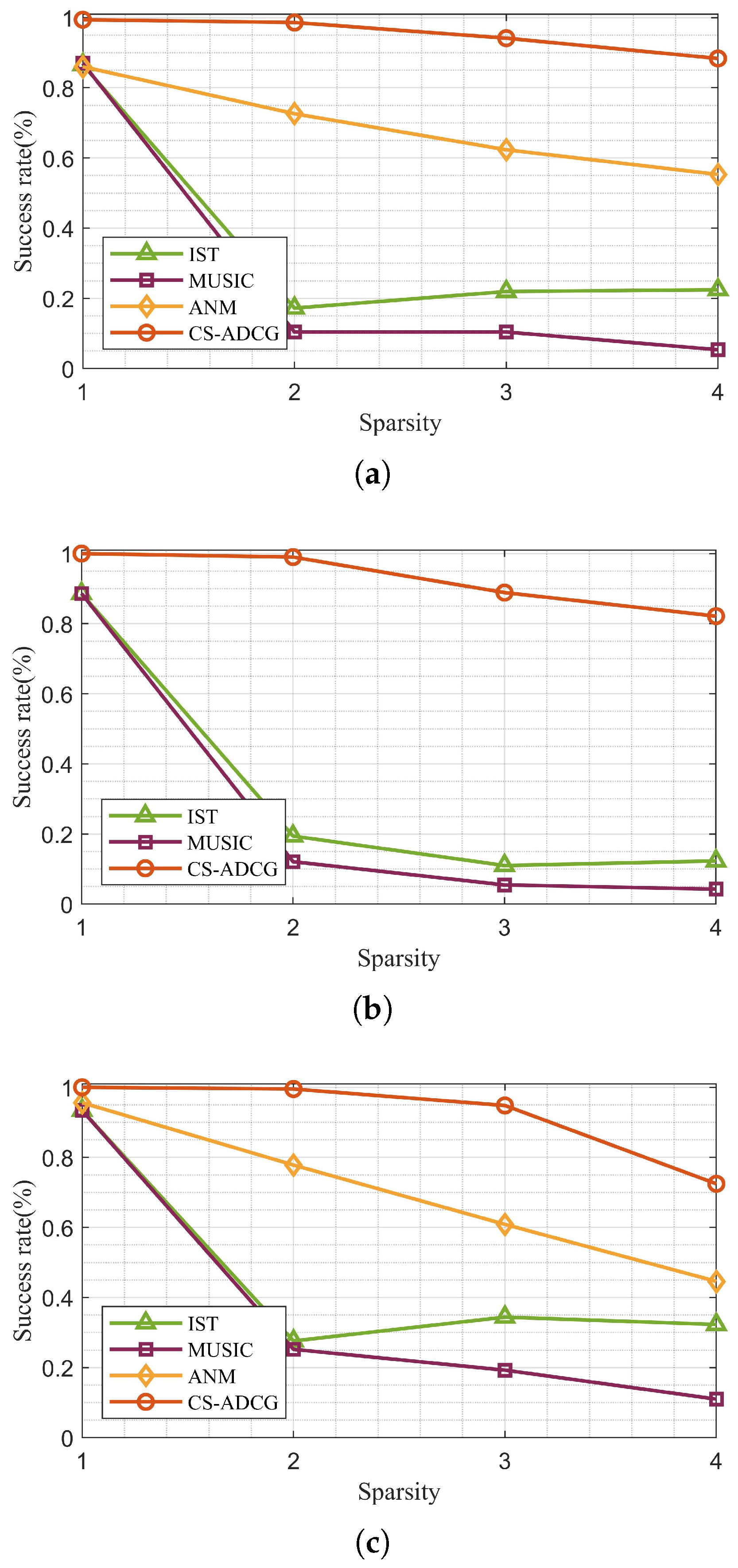 Remotesensing 17 00303 g007