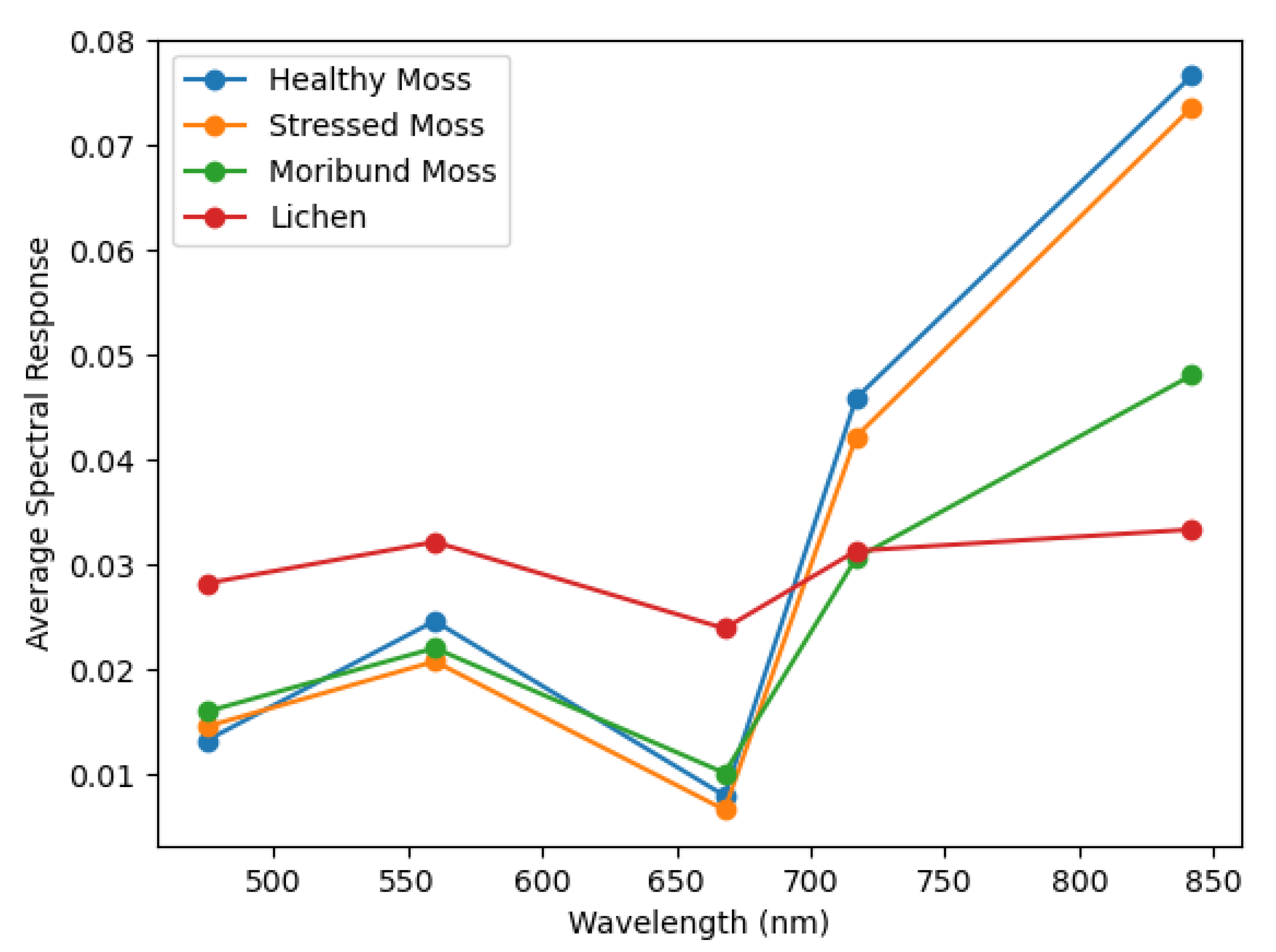 Remotesensing 17 00304 g006