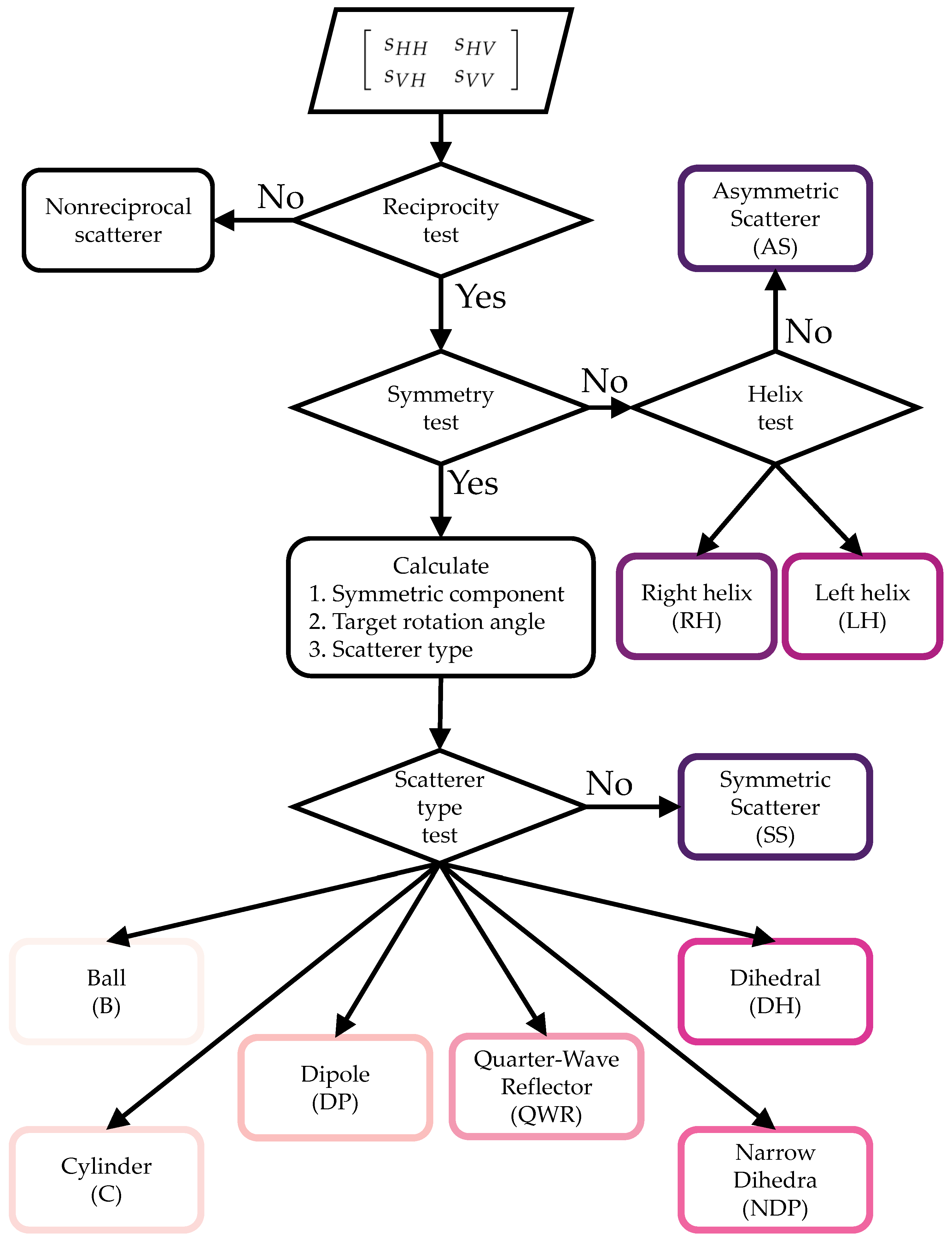 Remotesensing 17 00306 g005