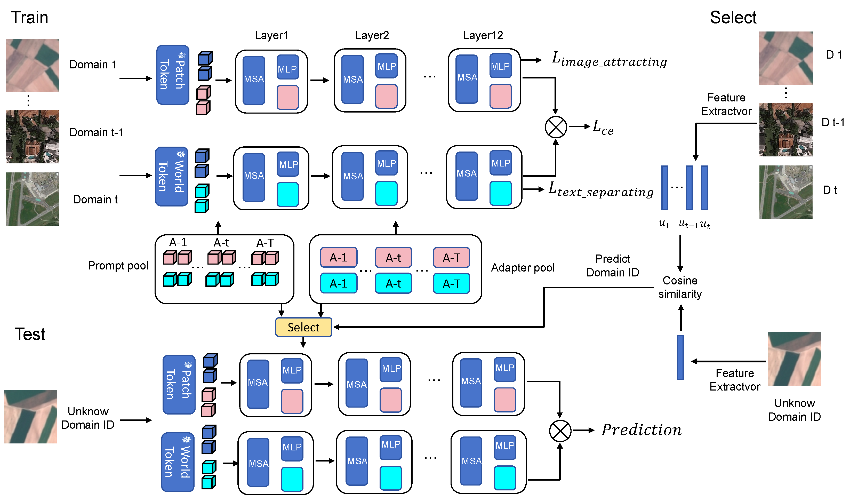 Remotesensing 17 00308 g002