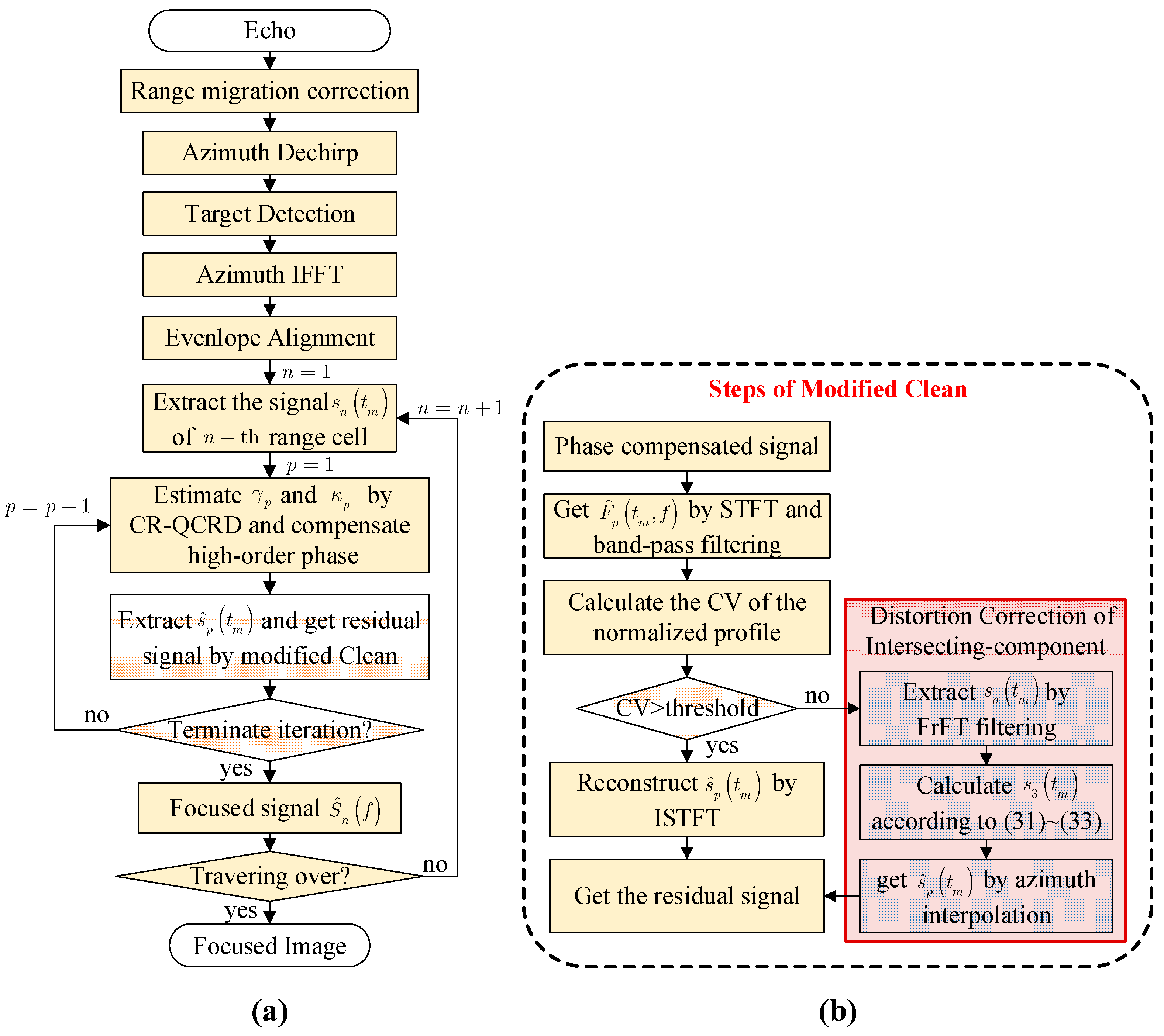 Remotesensing 17 00310 g002