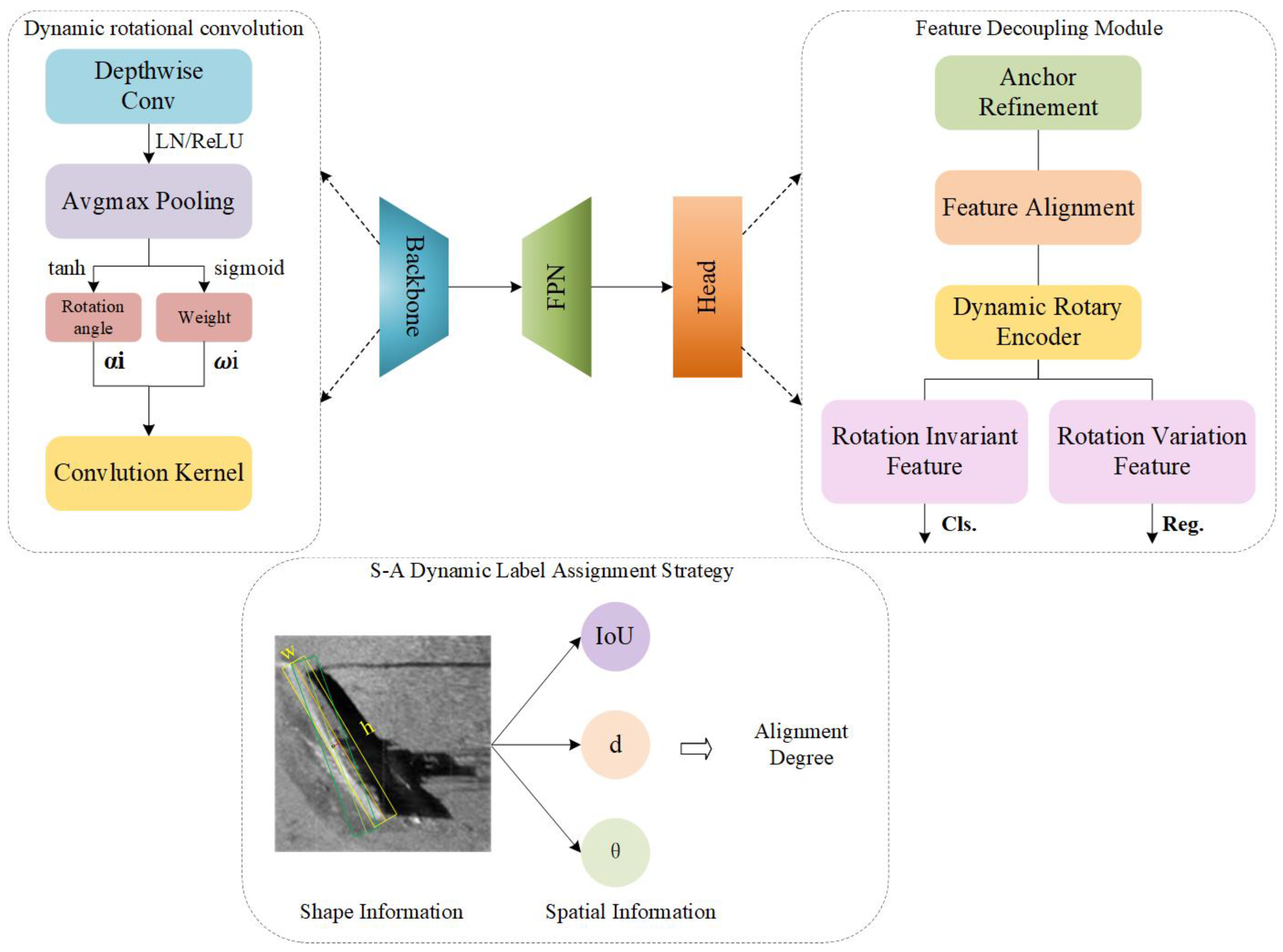 Remotesensing 17 00312 g003