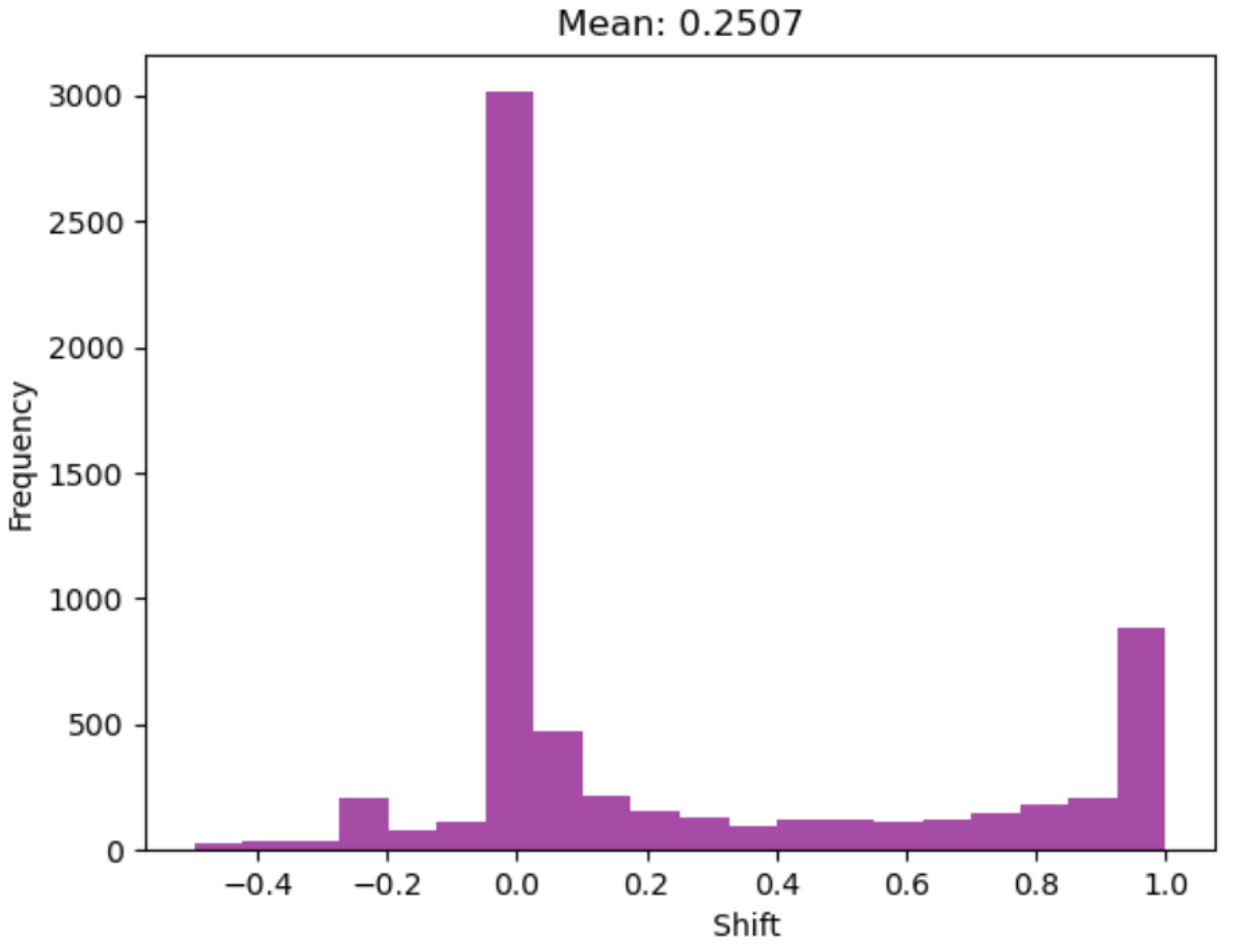 Remotesensing 17 00313 g007
