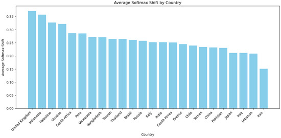Remotesensing 17 00313 g0a5