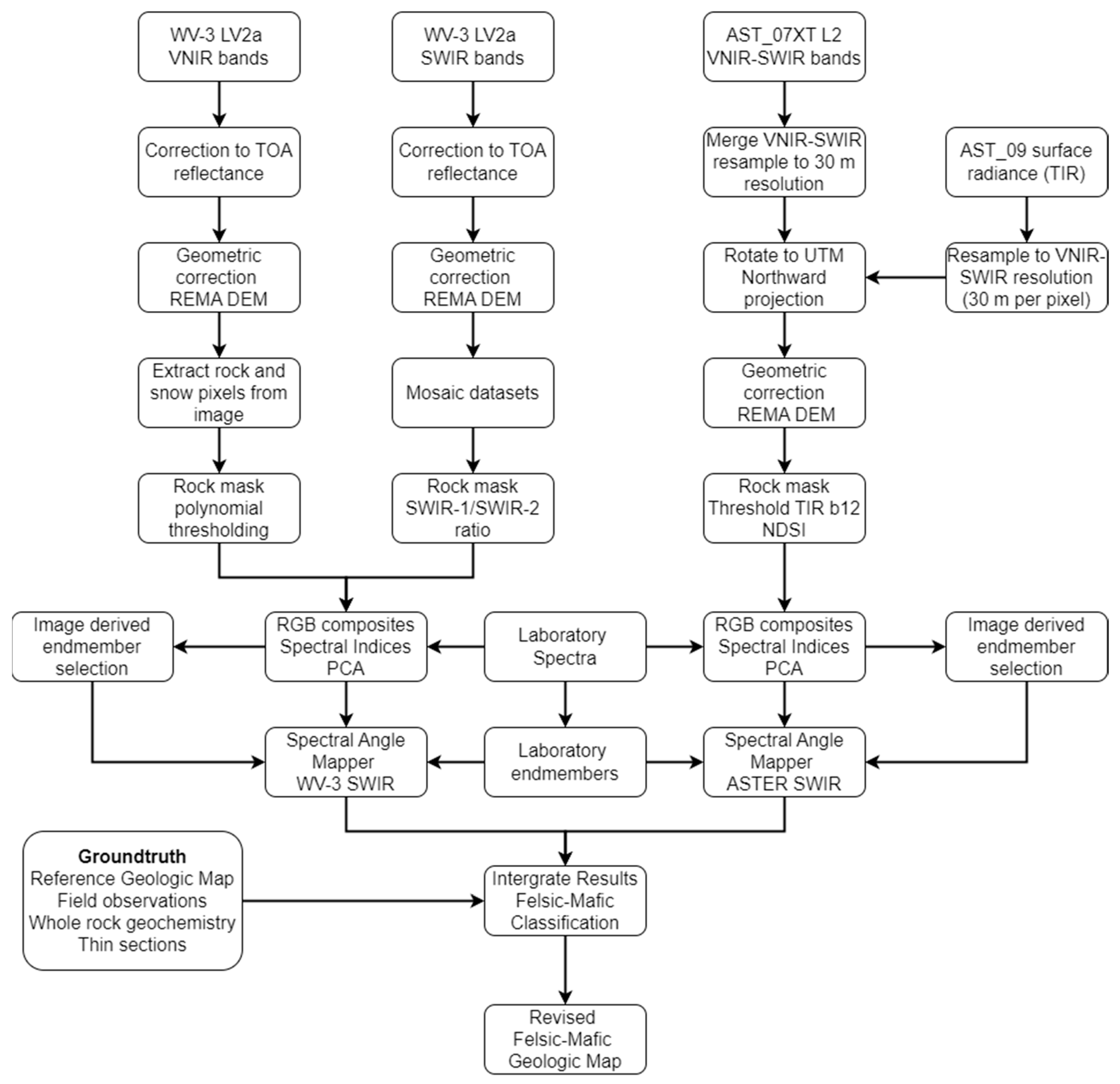 Remotesensing 17 00314 g005