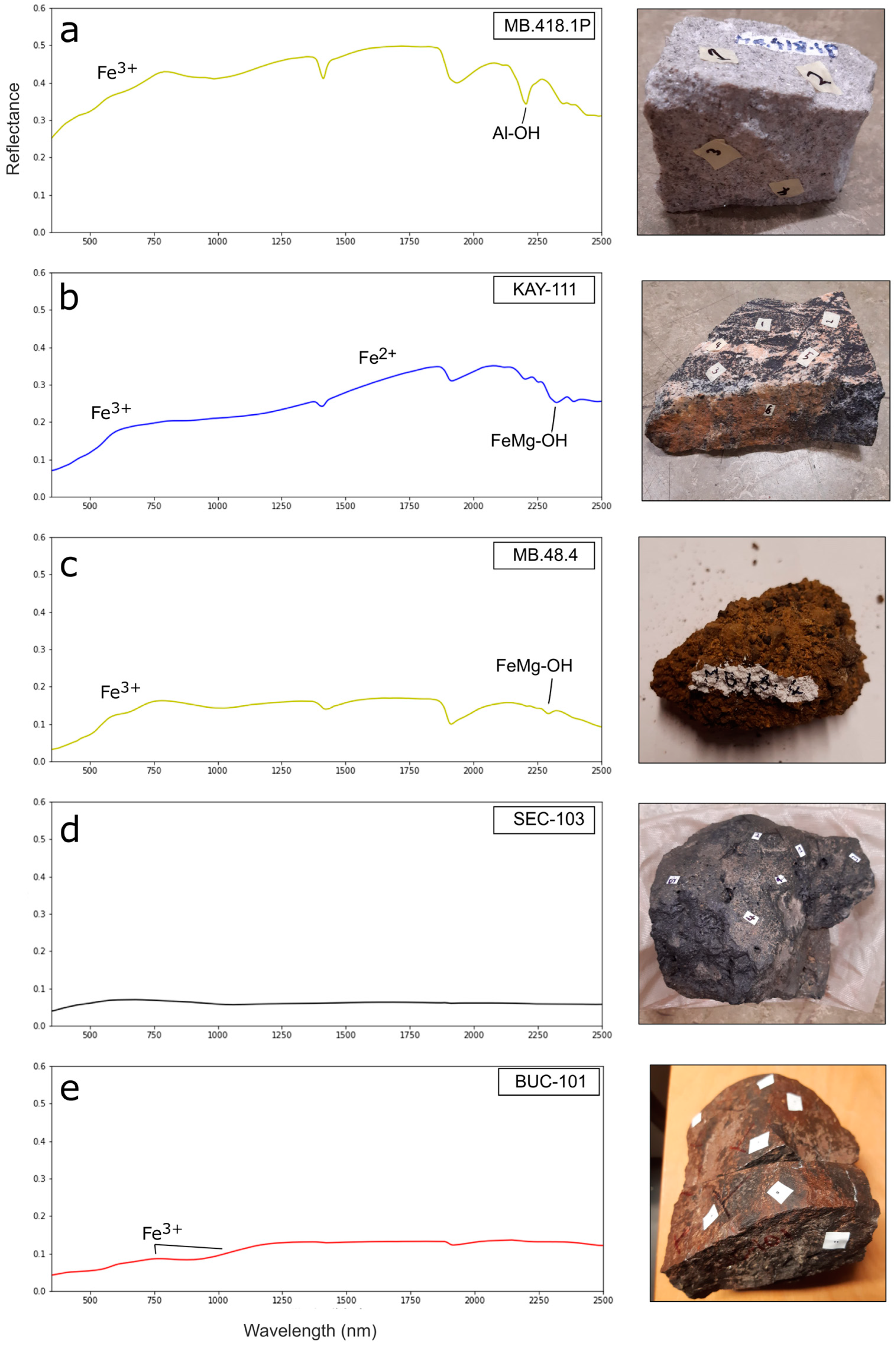 Remotesensing 17 00314 g006