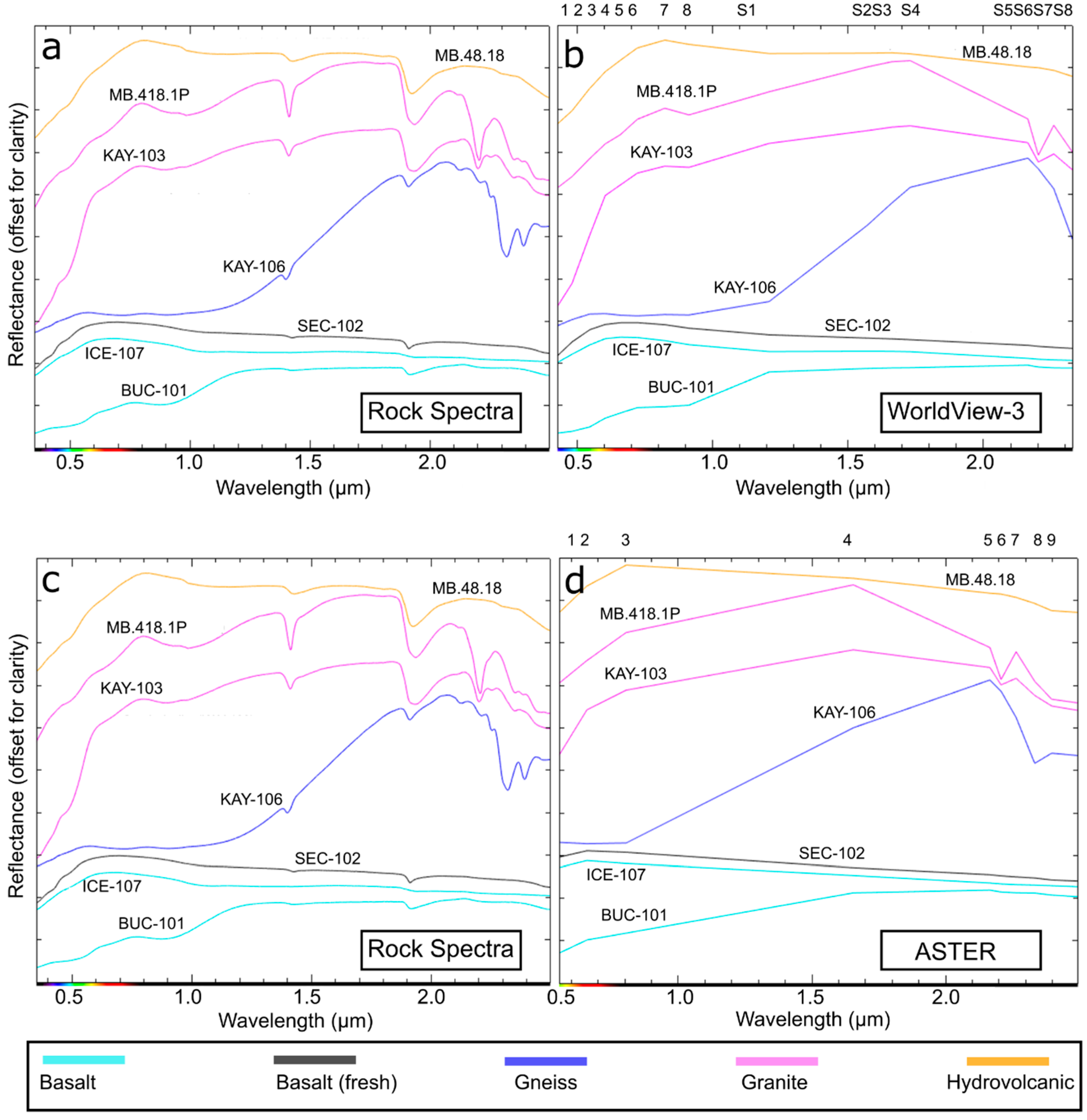 Remotesensing 17 00314 g008