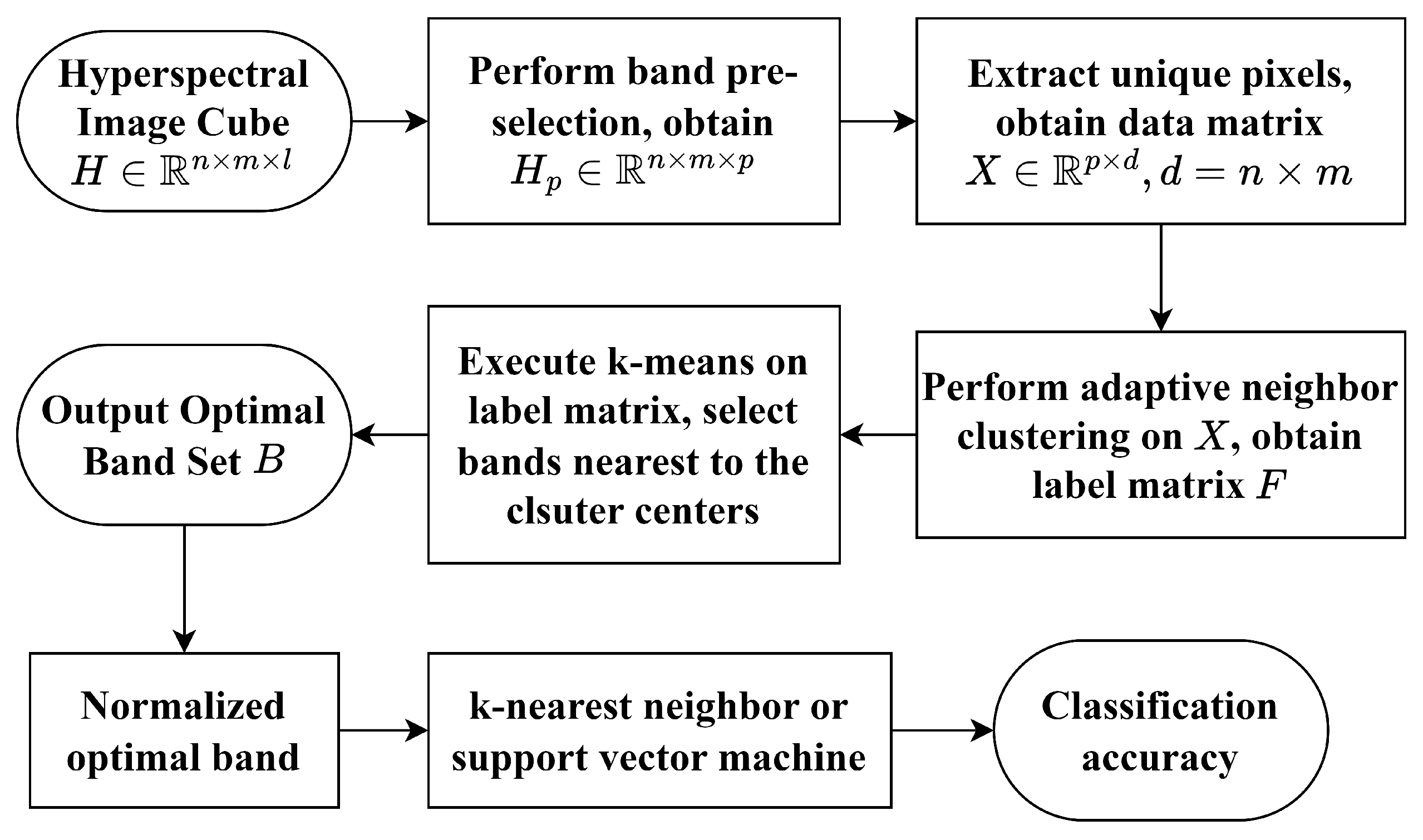 Remotesensing 17 00315 g003