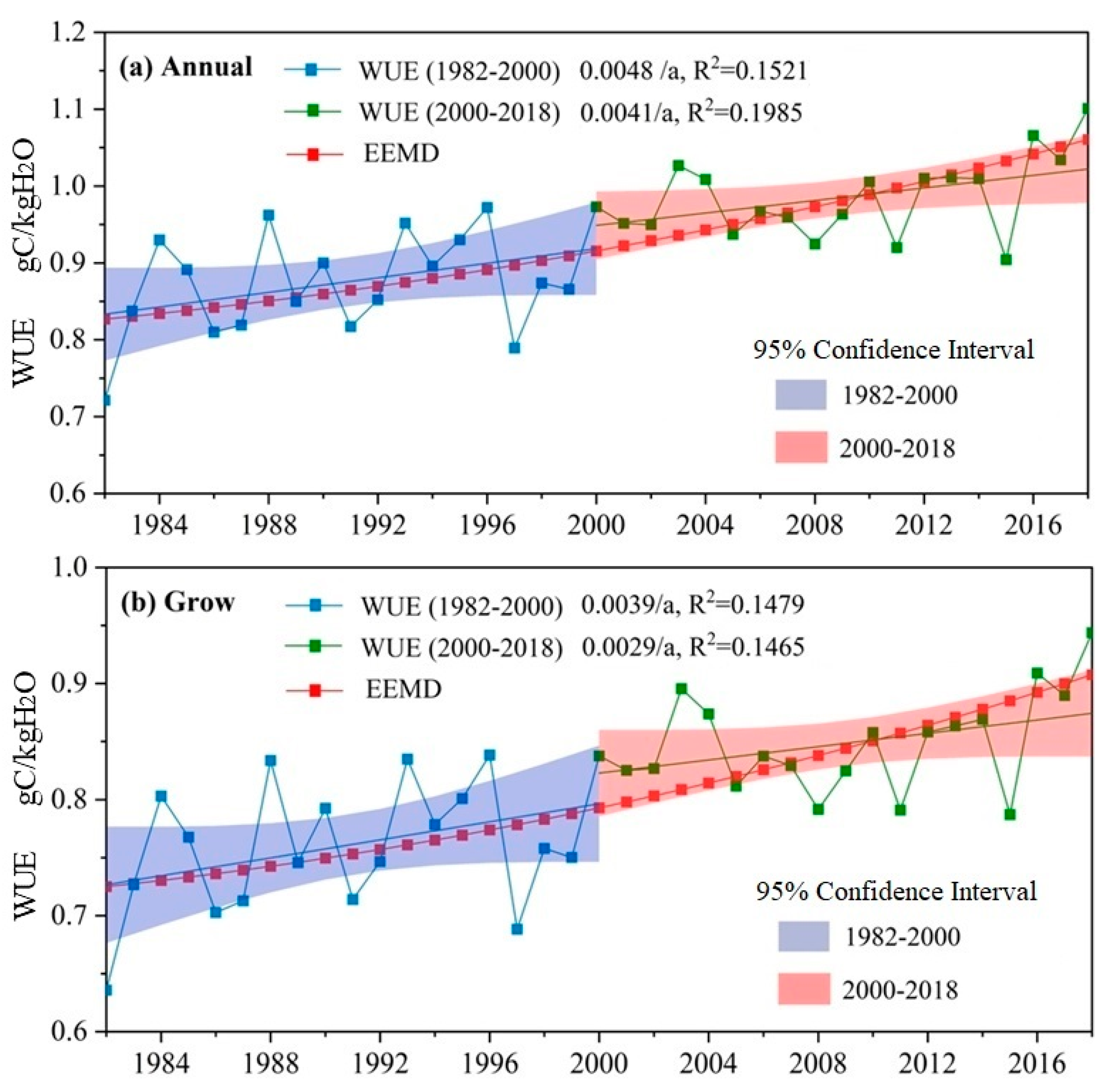 Remotesensing 17 00316 g002