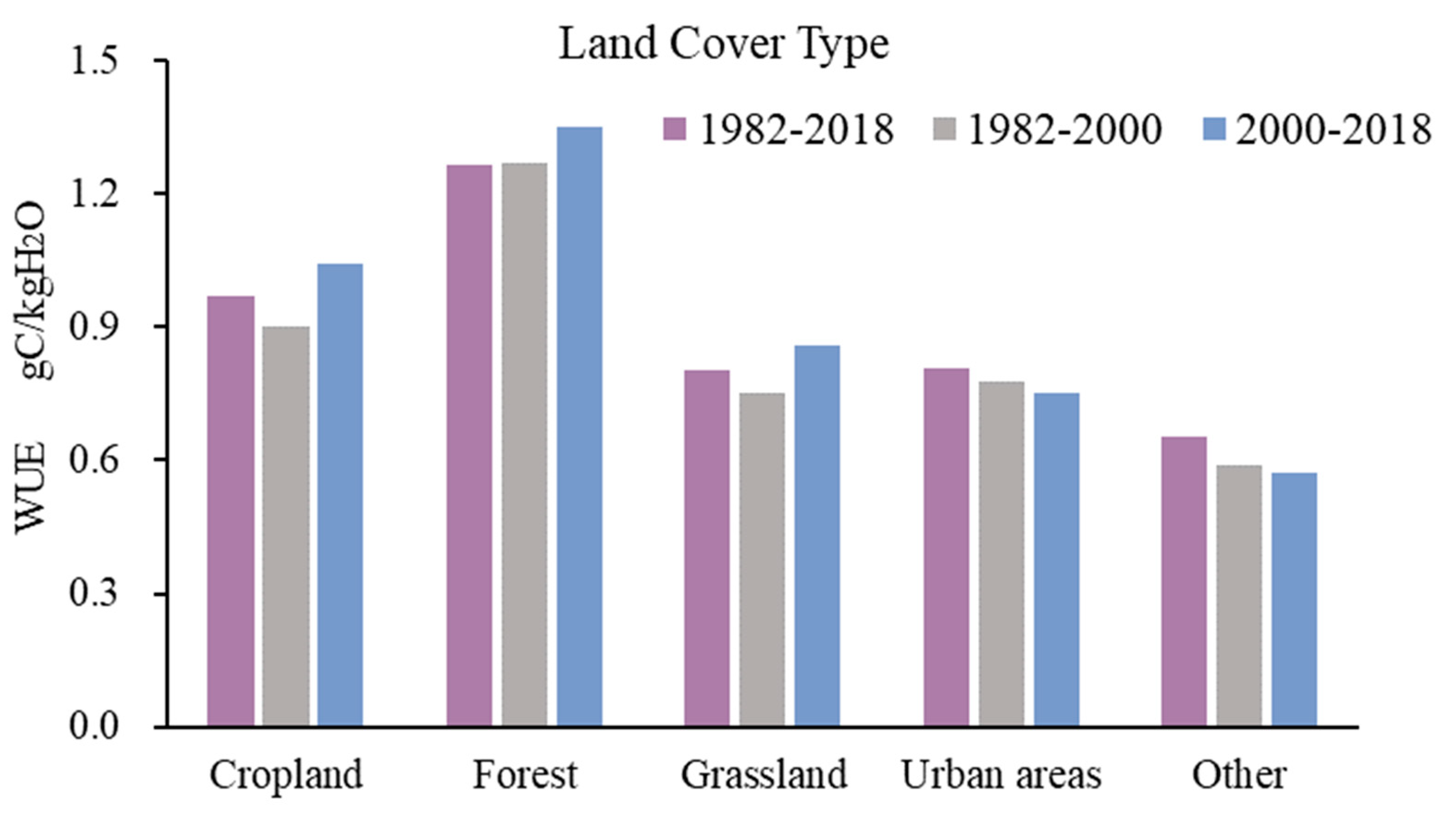 Remotesensing 17 00316 g005