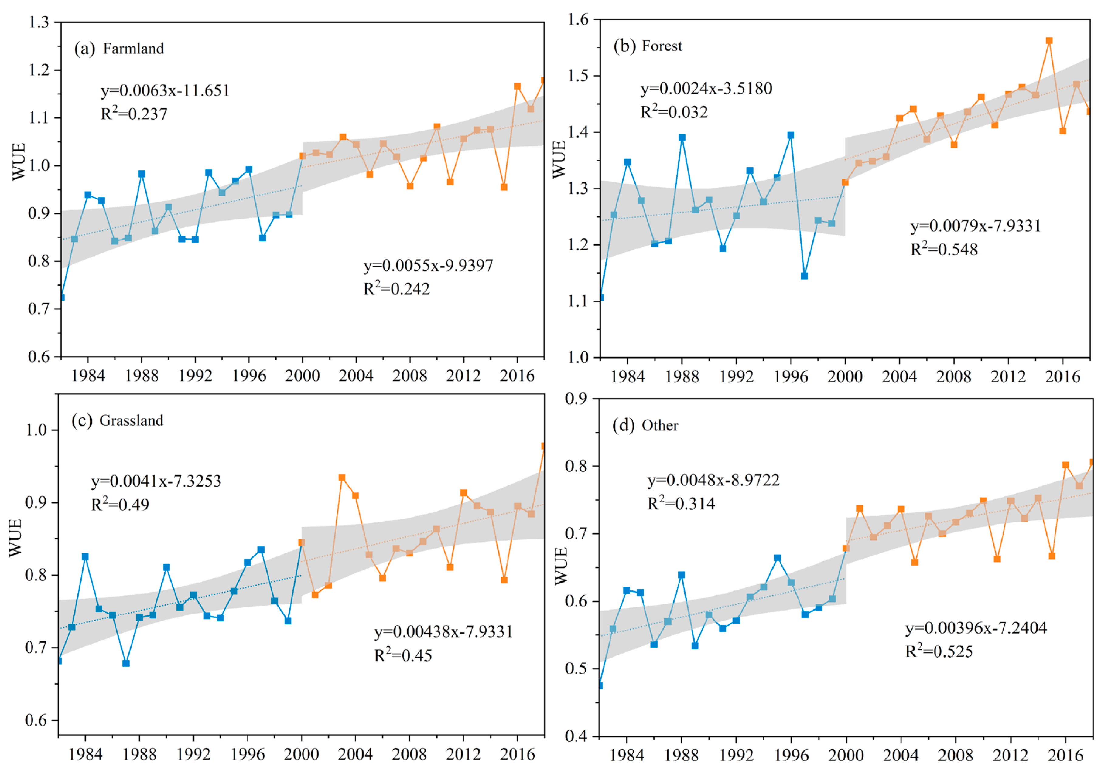 Remotesensing 17 00316 g006