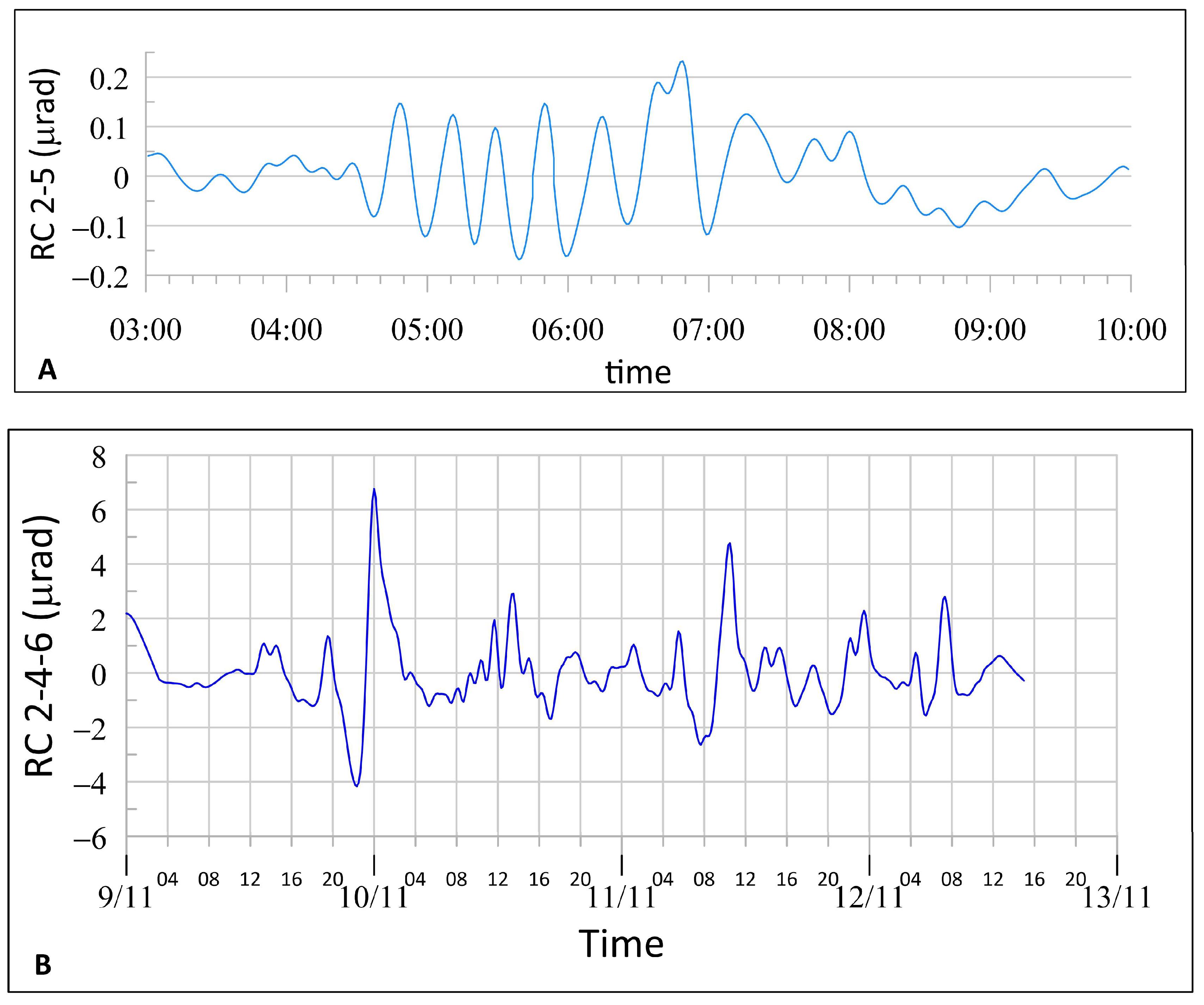 Remotesensing 17 00317 g009