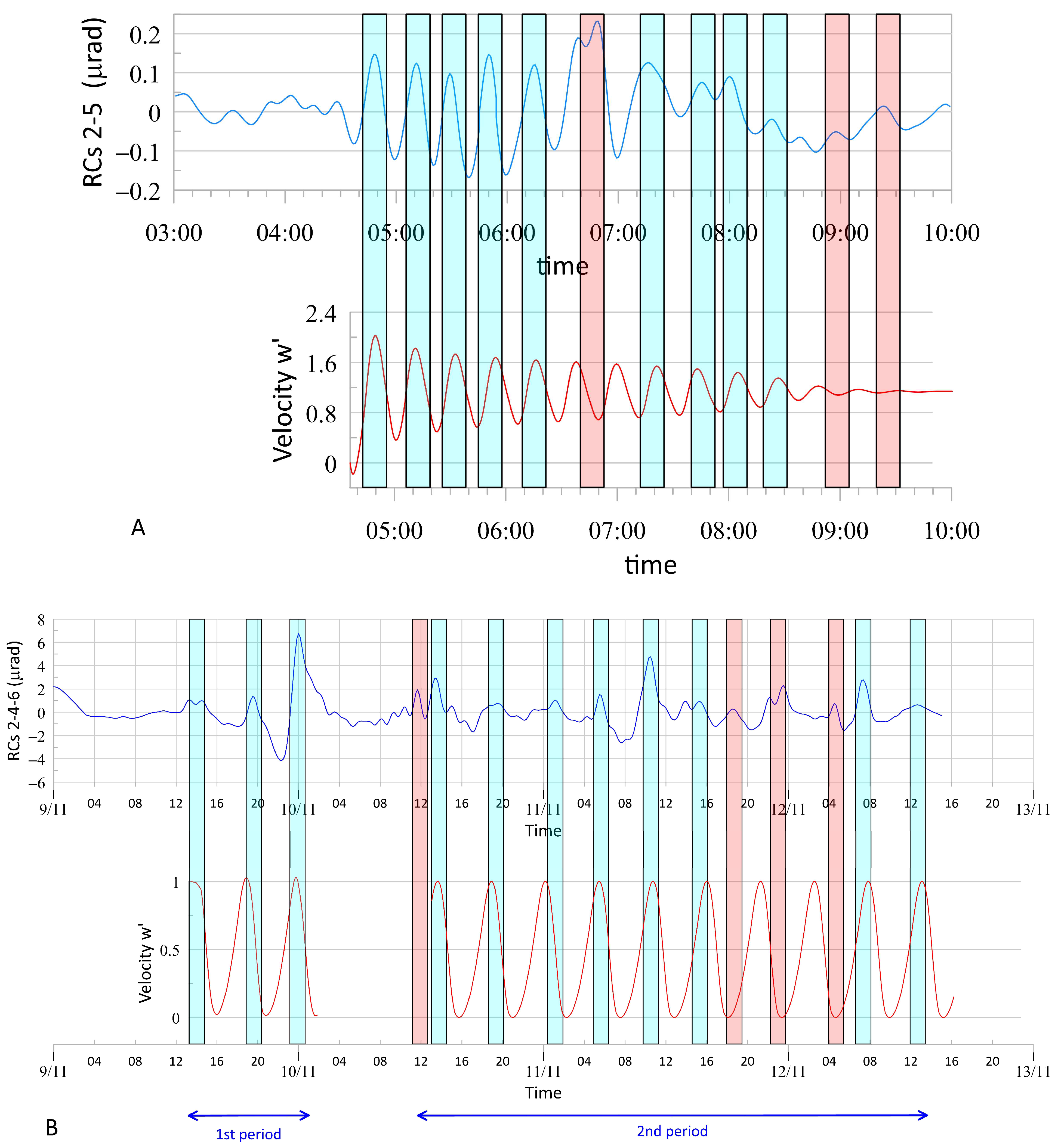Remotesensing 17 00317 g011