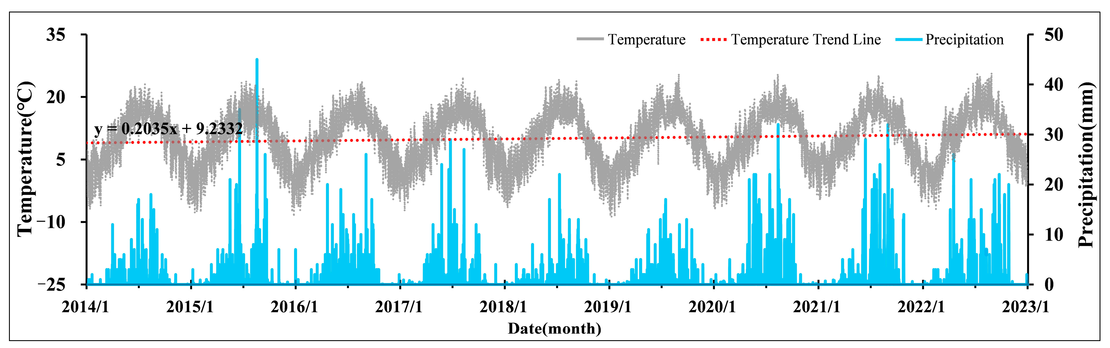 Remotesensing 17 00319 g007