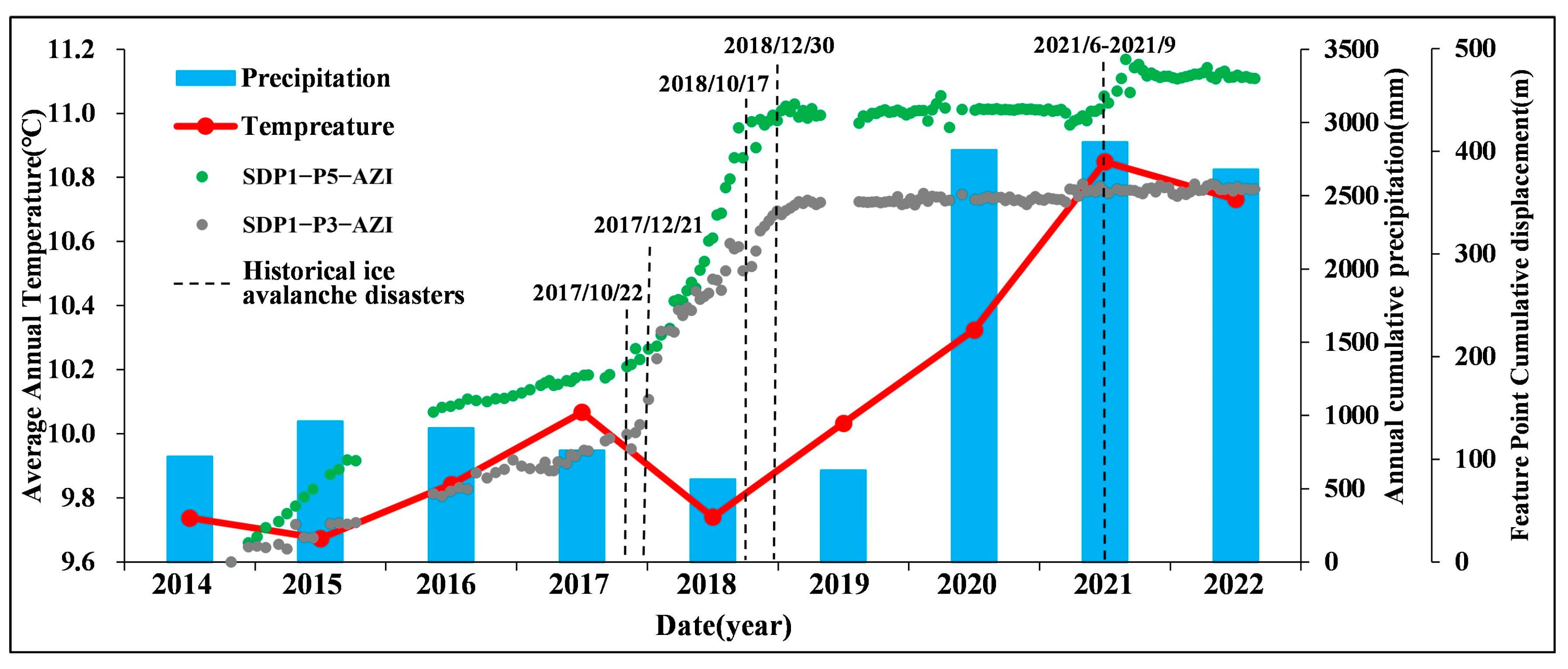 Remotesensing 17 00319 g010