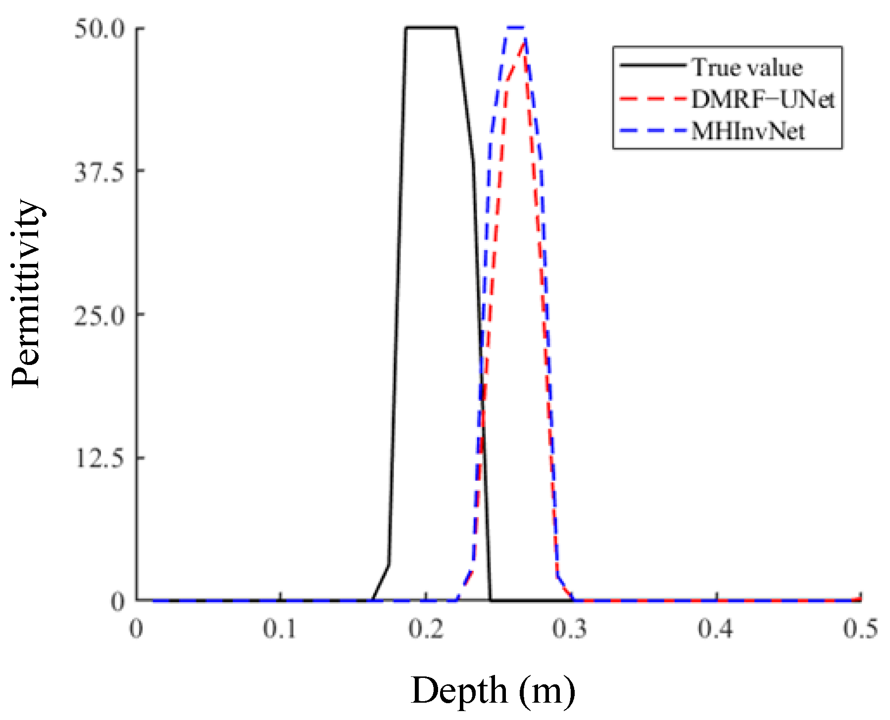 Remotesensing 17 00322 g014