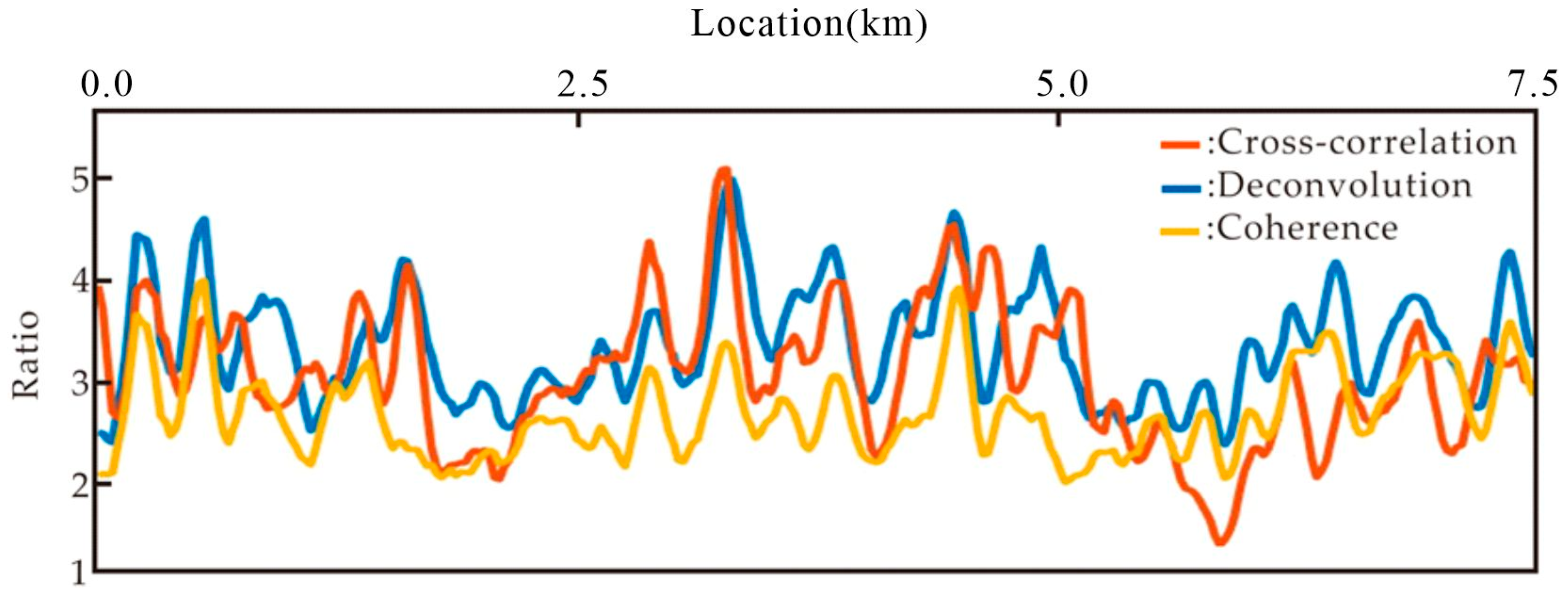 Remotesensing 17 00325 g006 Remotesensing 17 00325 g006