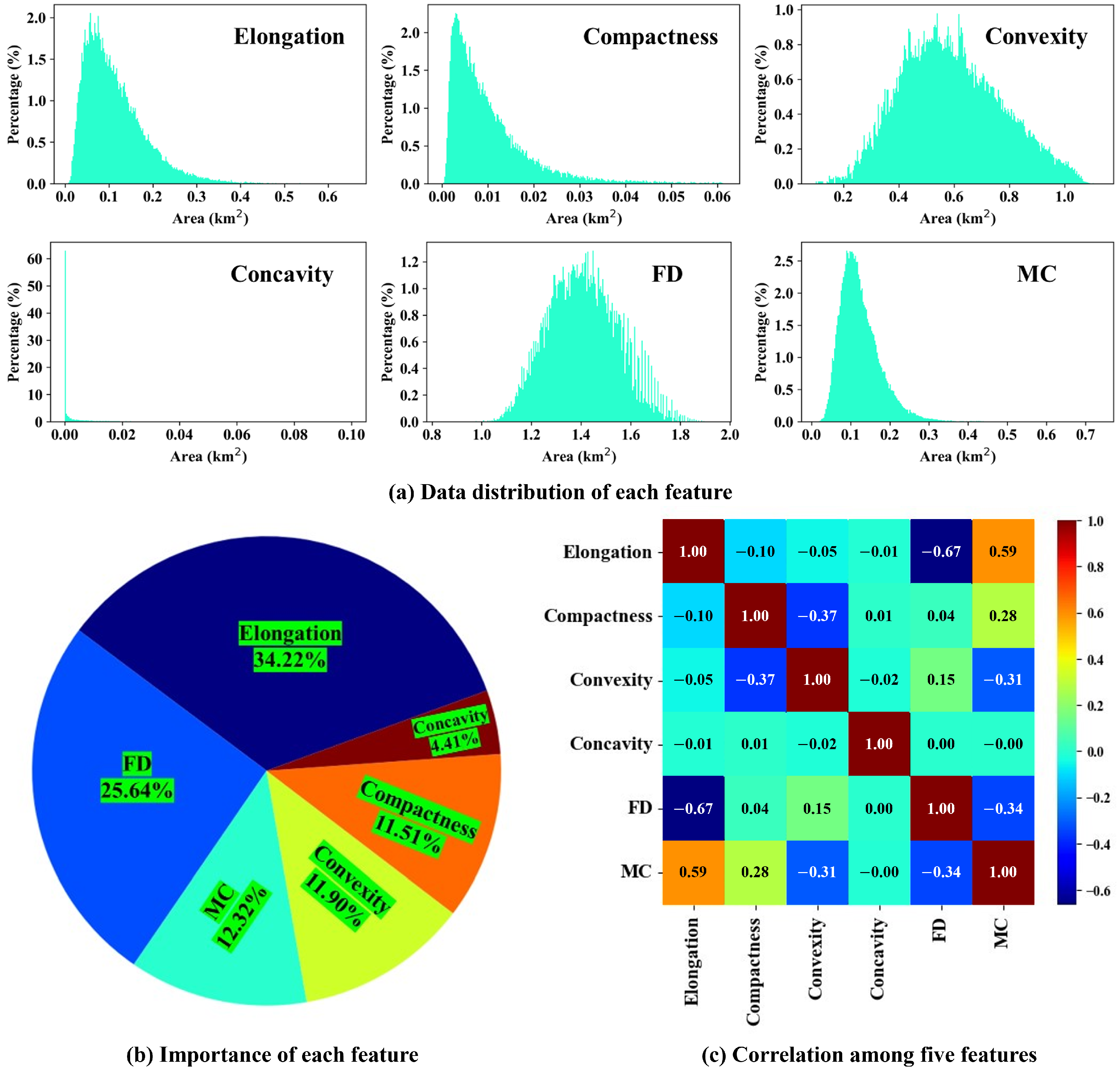 Remotesensing 17 00326 g006 Remotesensing 17 00326 g006