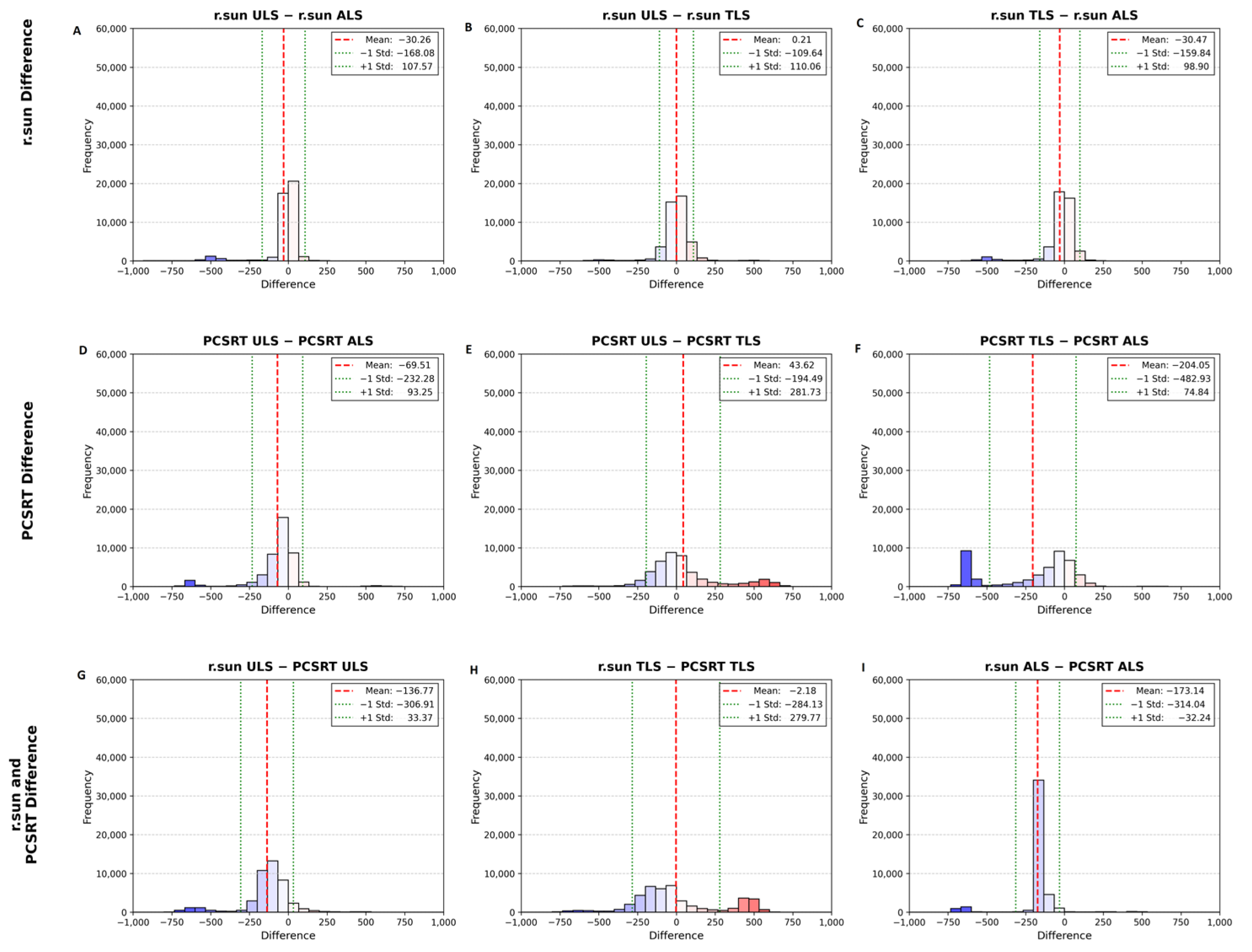 Remotesensing 17 00328 g034
