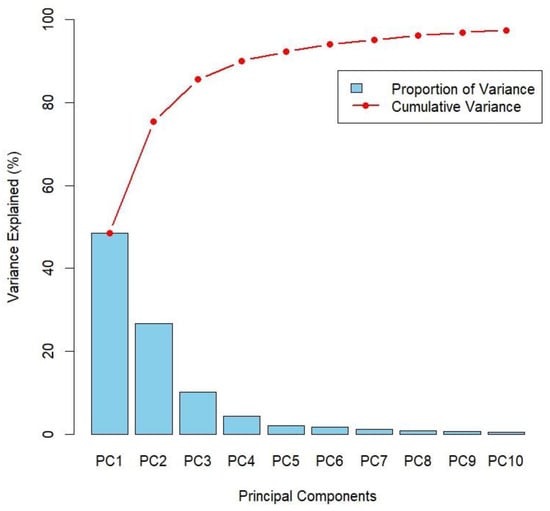 Remotesensing 17 00330 g0a1