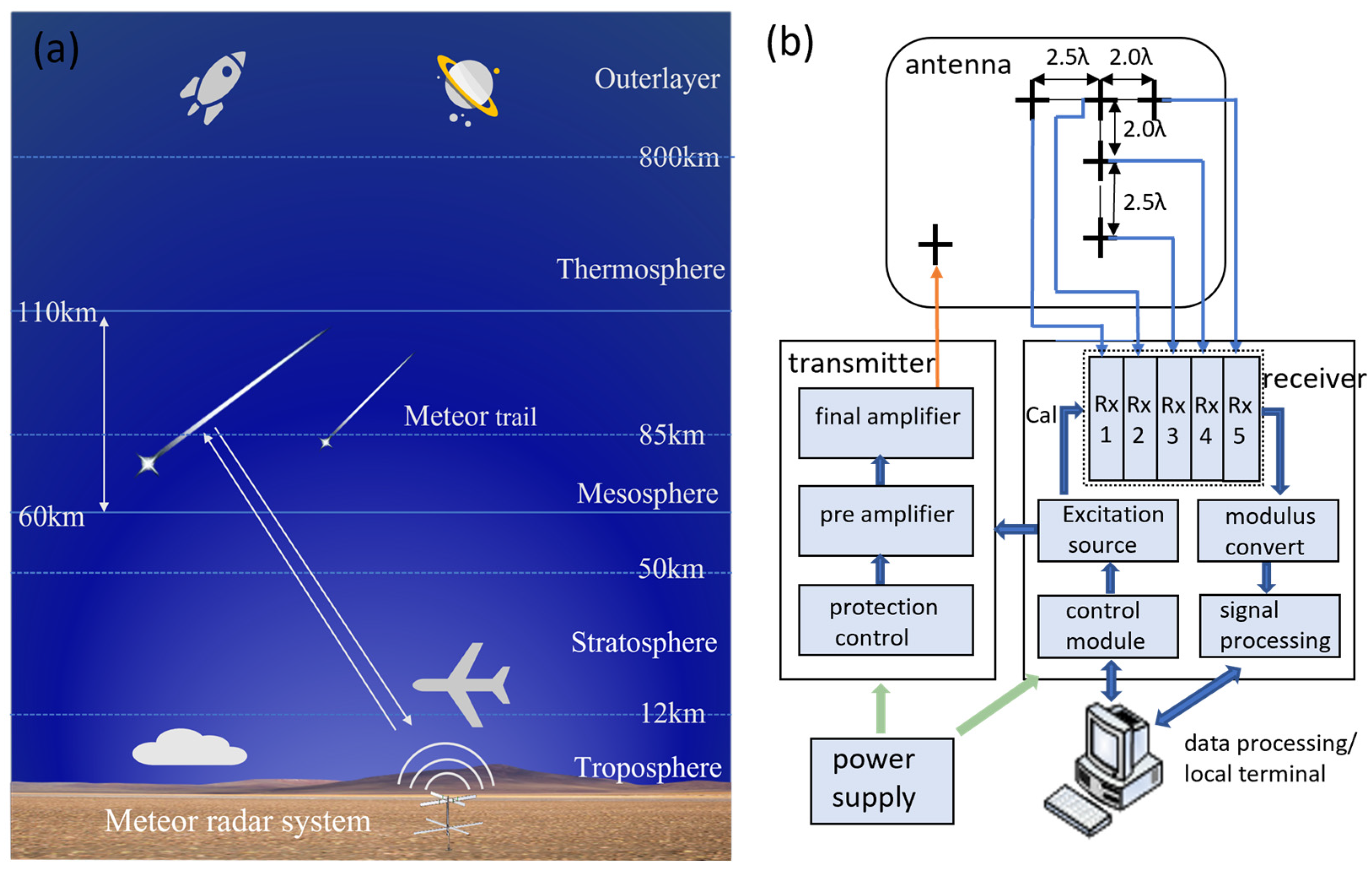 Remotesensing 17 00331 g001 Remotesensing 17 00331 g001