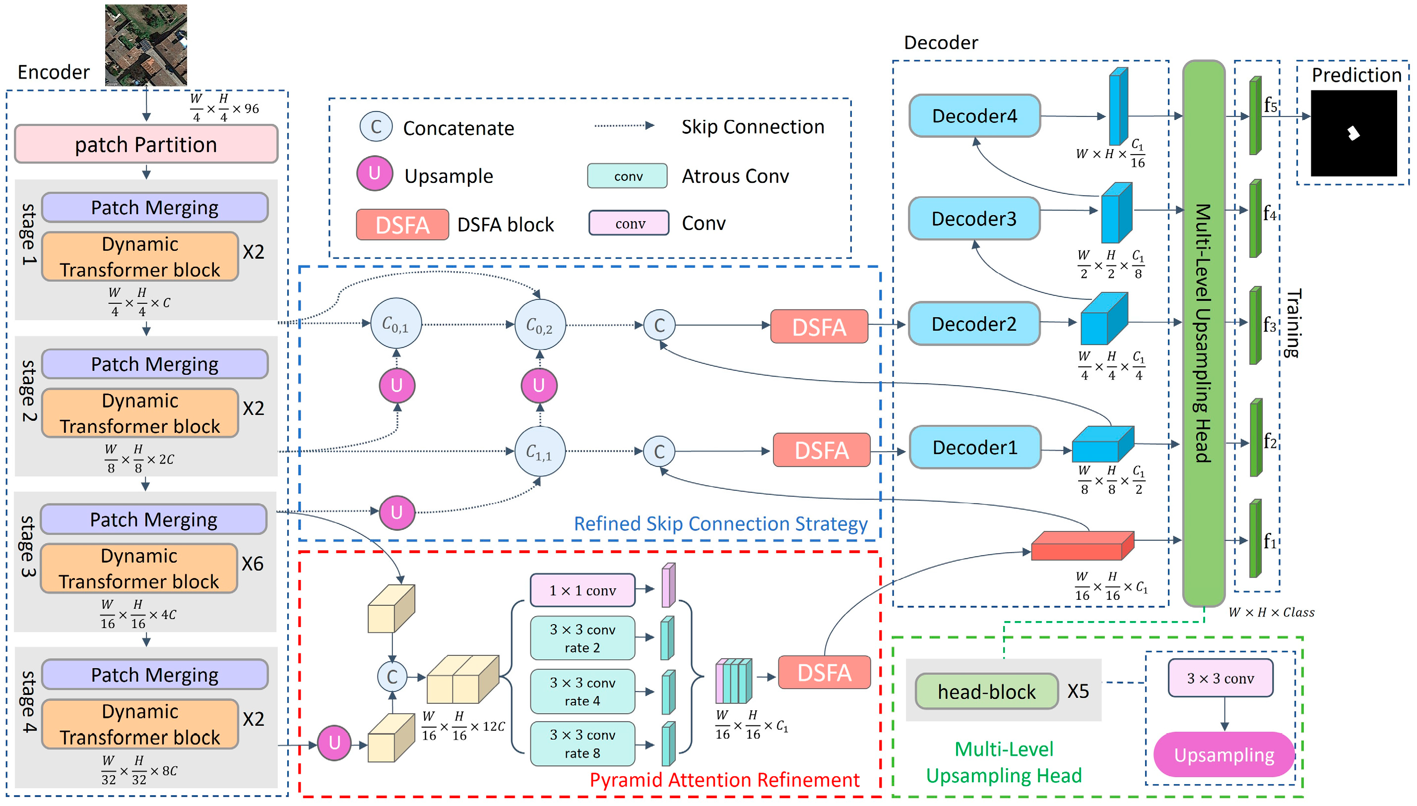 Remotesensing 17 00332 g004