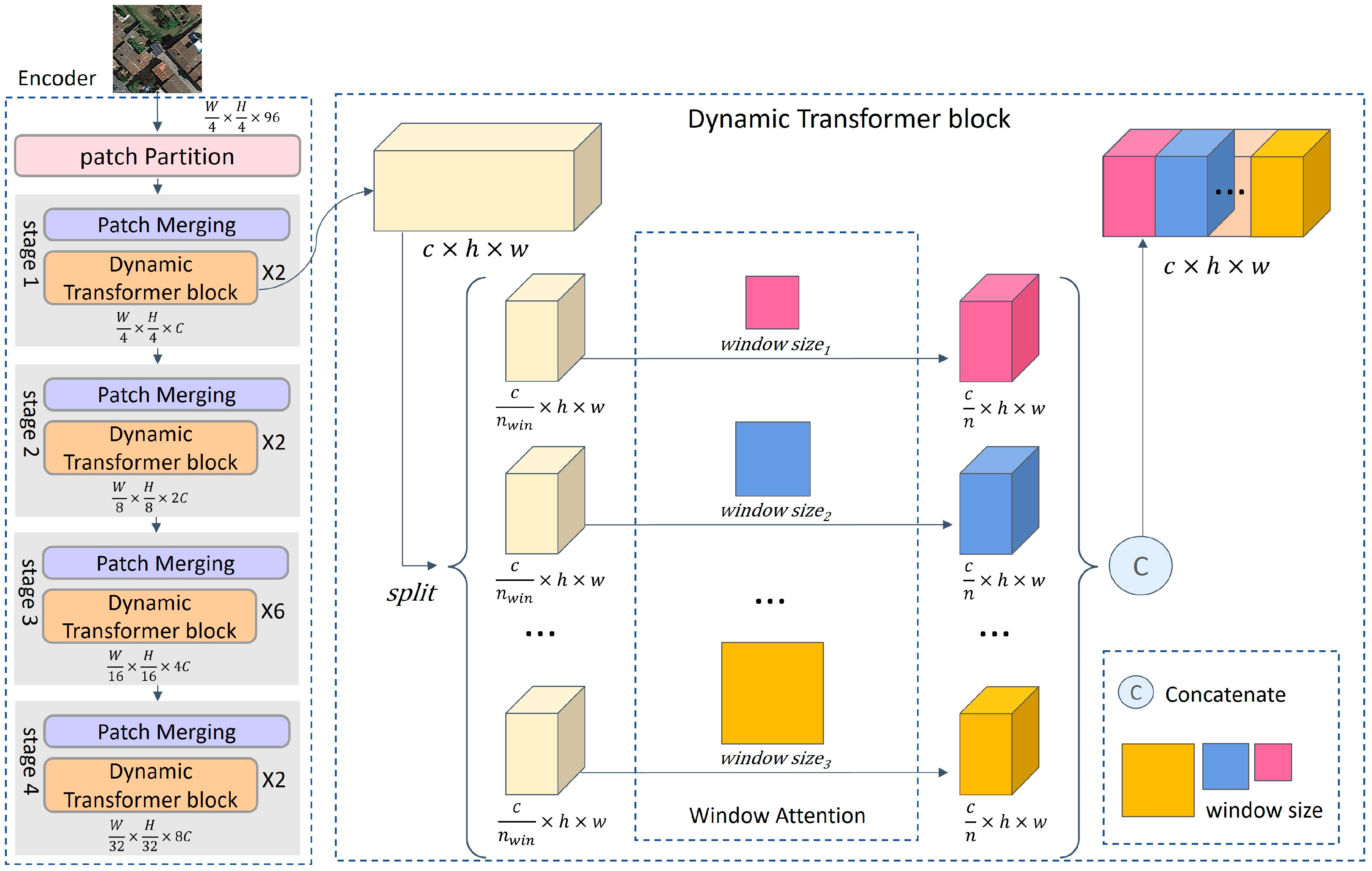 Remotesensing 17 00332 g005