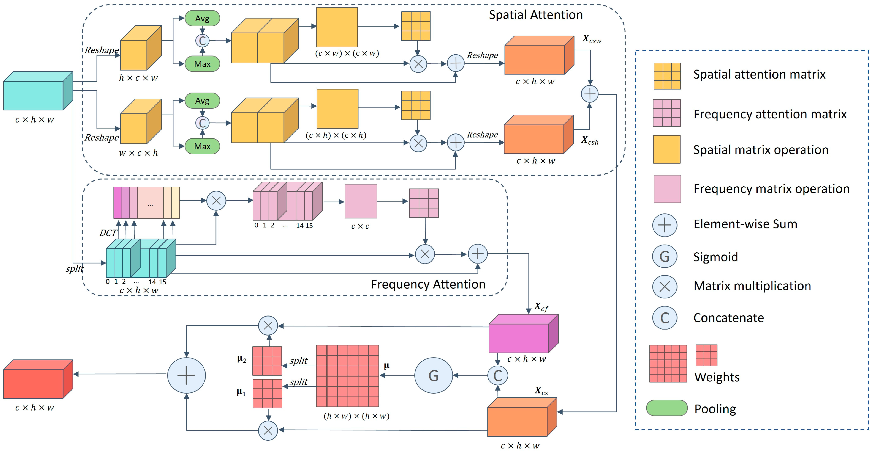 Remotesensing 17 00332 g006