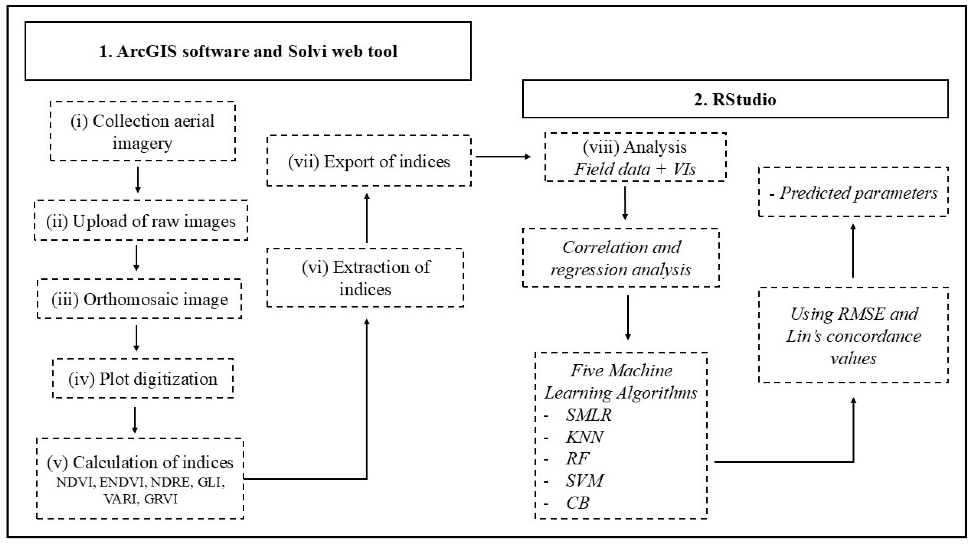 Remotesensing 17 00334 g002