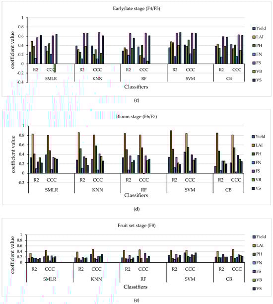 Remotesensing 17 00334 g005b