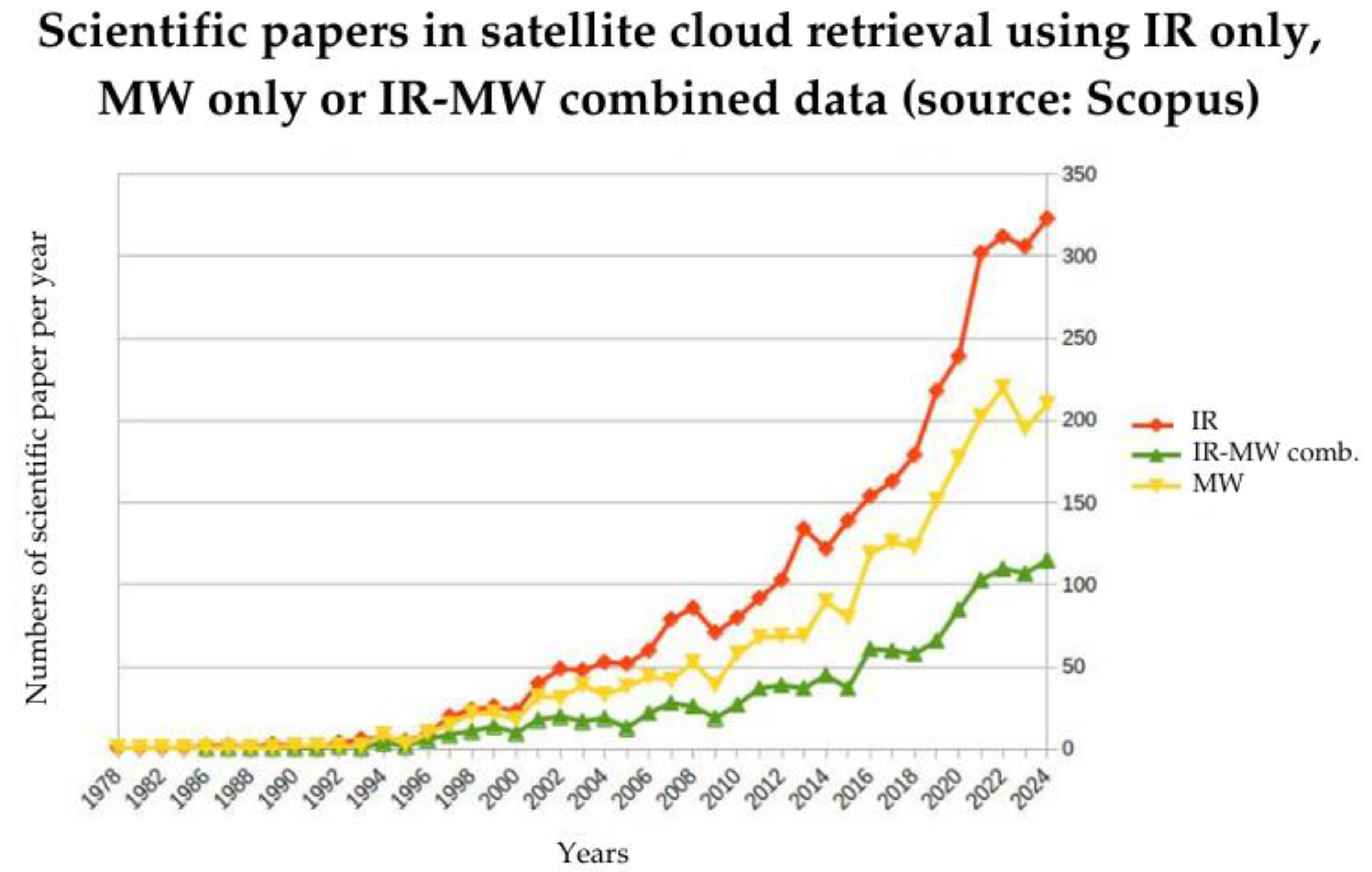Remotesensing 17 00337 g001