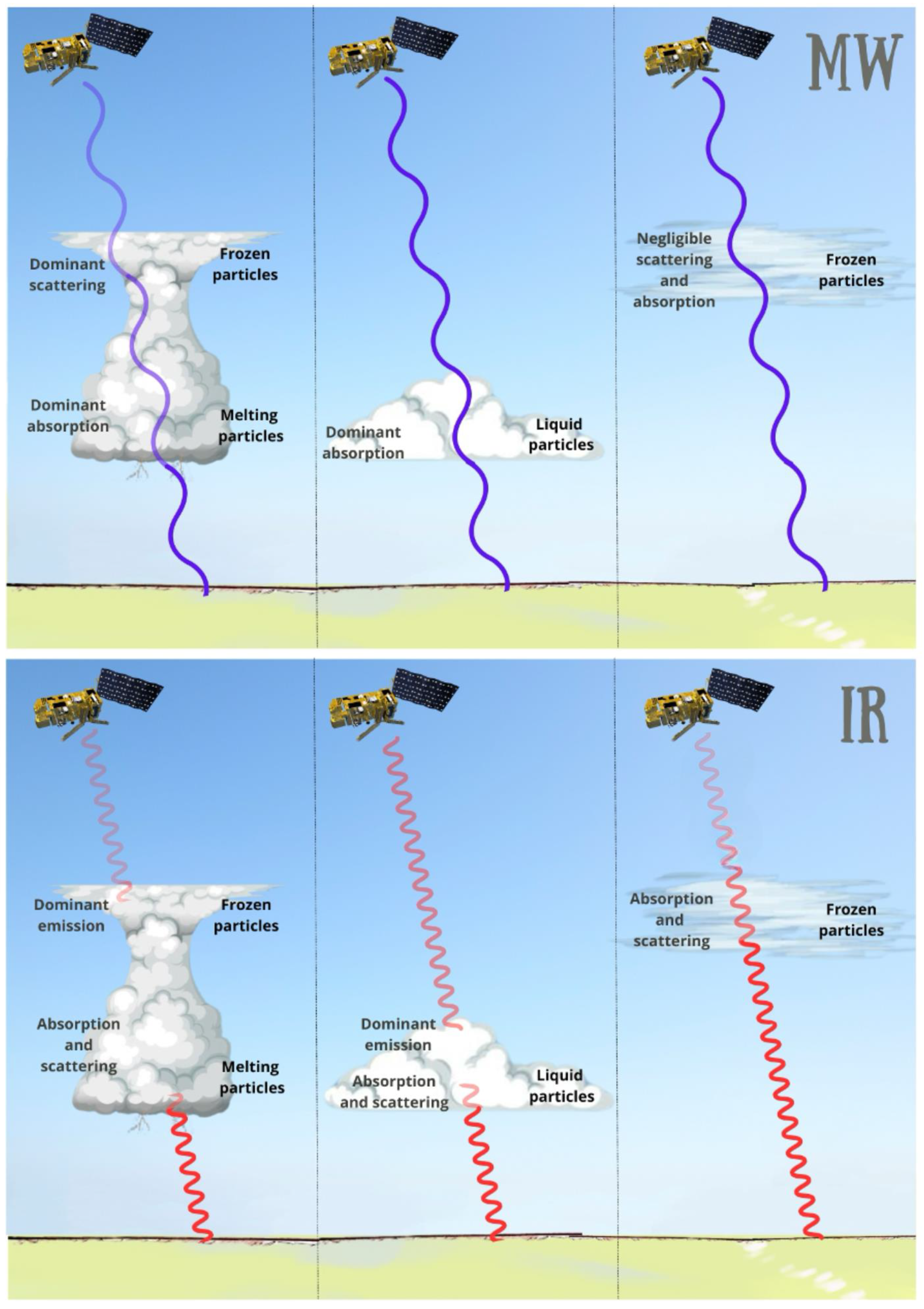 Remotesensing 17 00337 g002