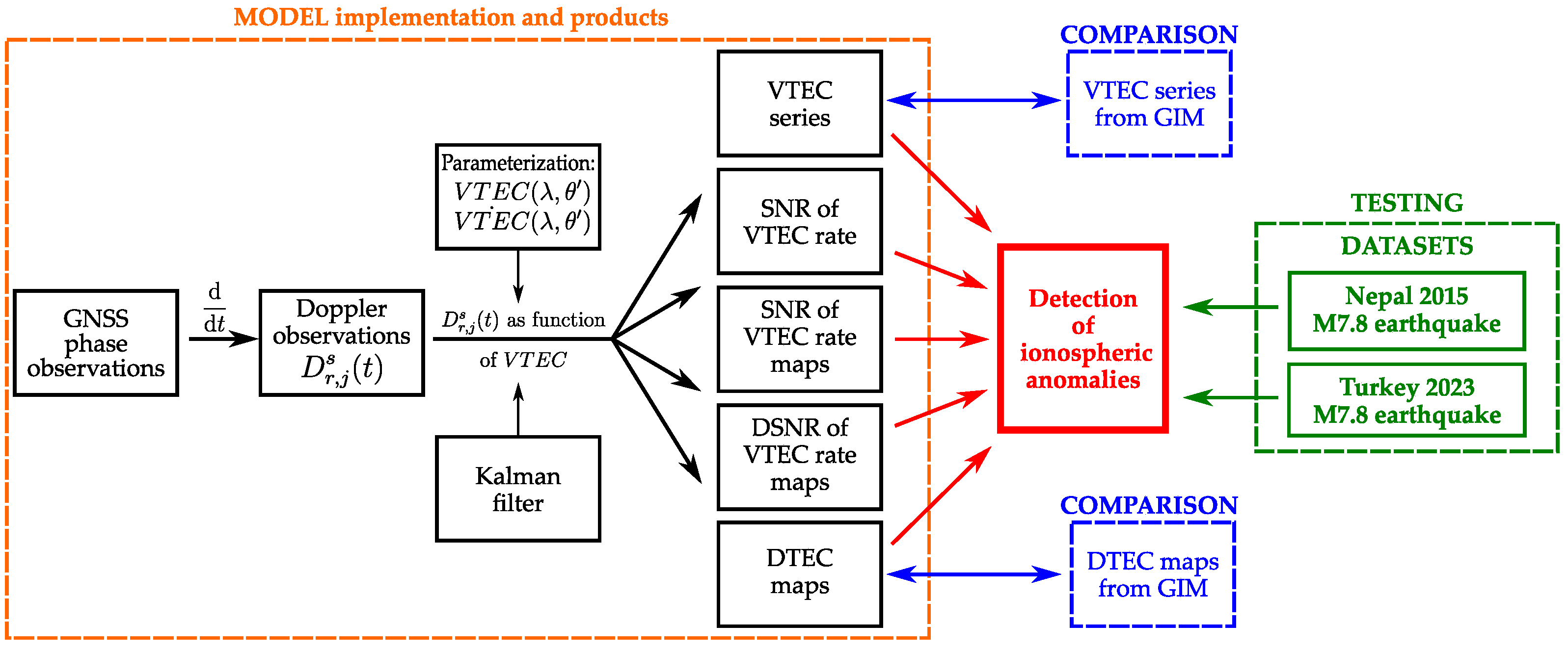 Remotesensing 17 00338 g001
