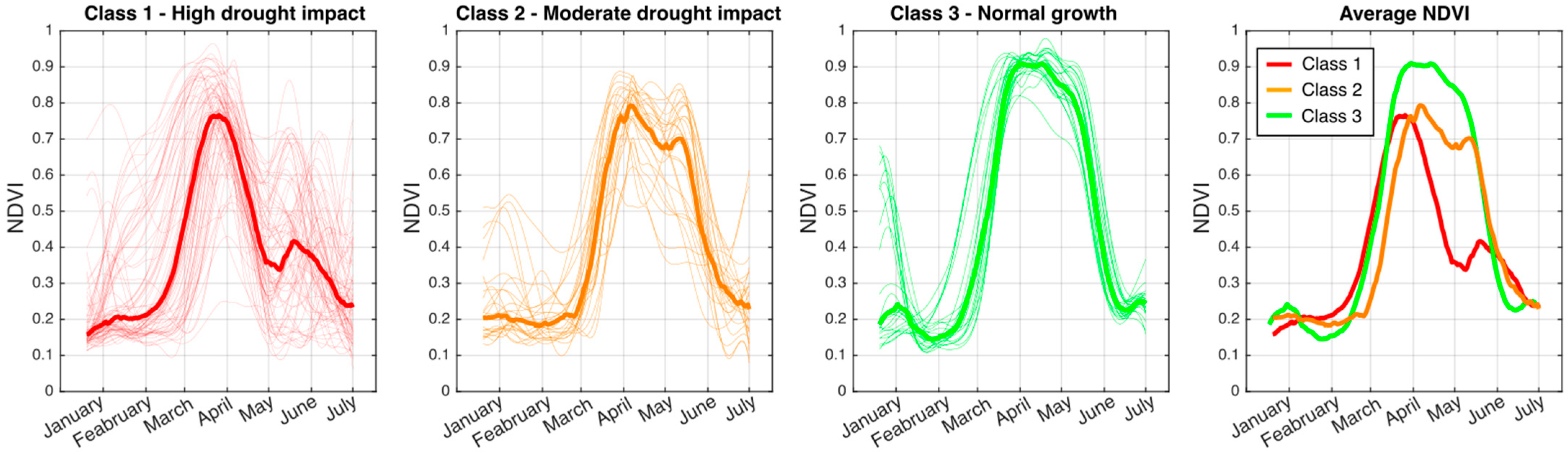 Remotesensing 17 00340 g005