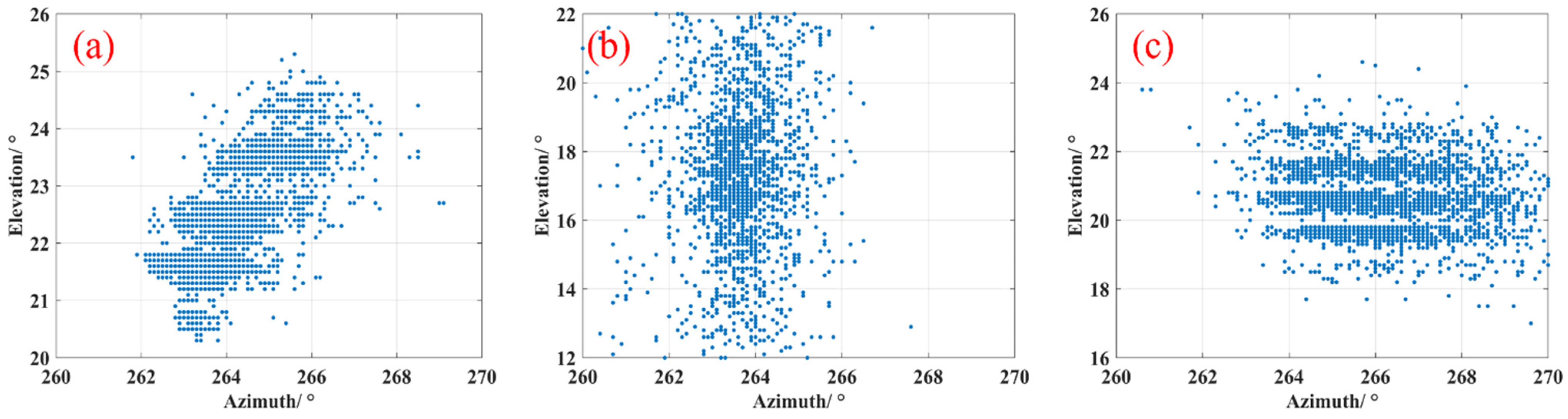 Remotesensing 17 00343 g005
