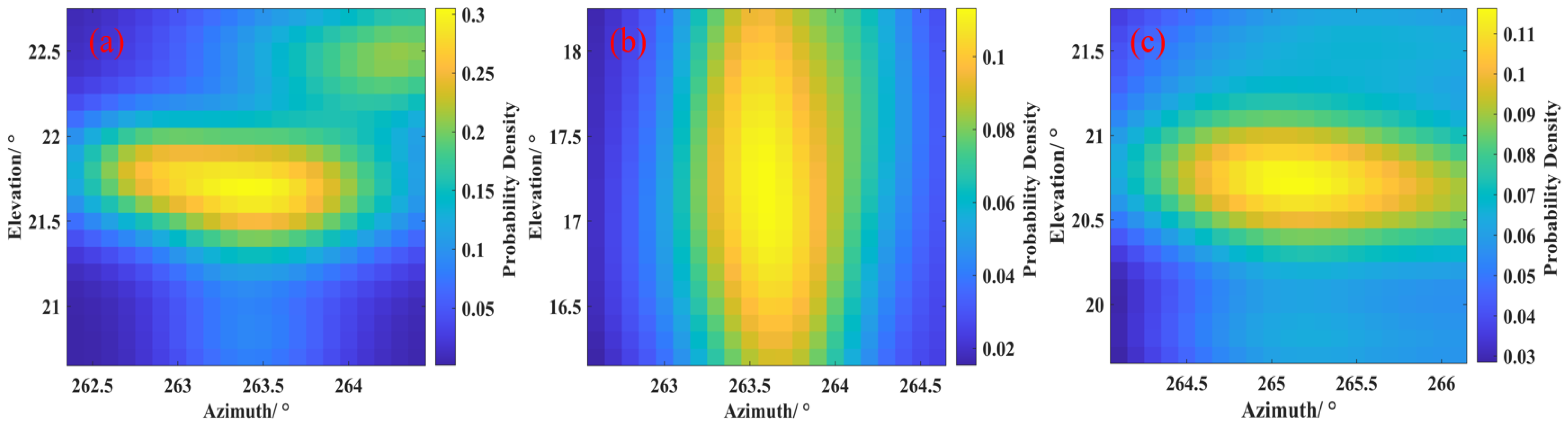 Remotesensing 17 00343 g007