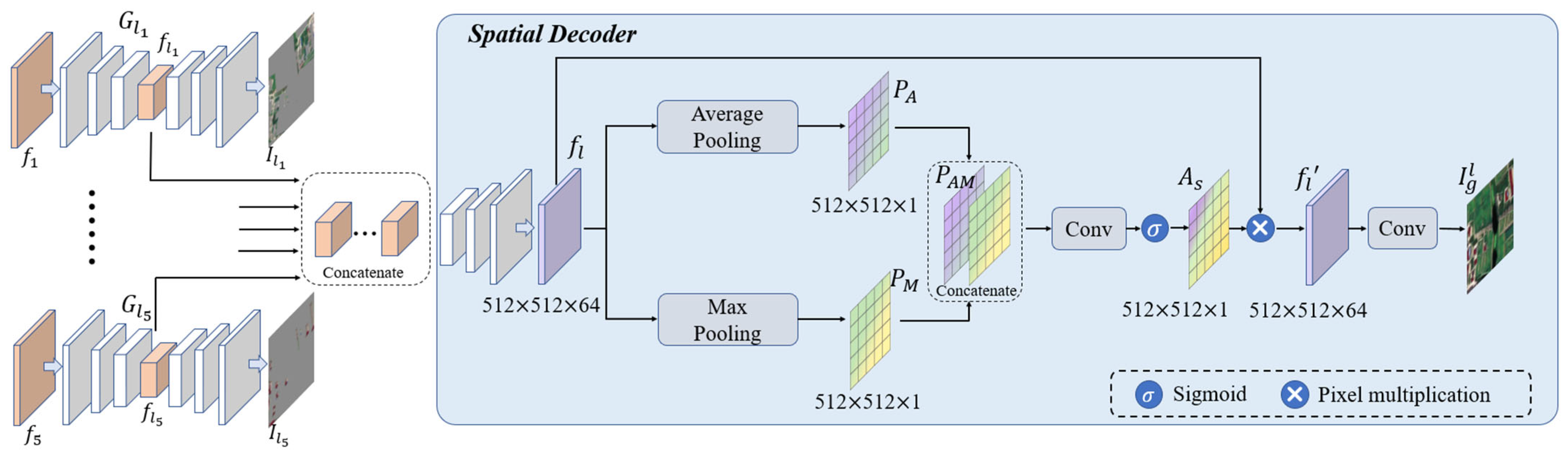 Remotesensing 17 00344 g003