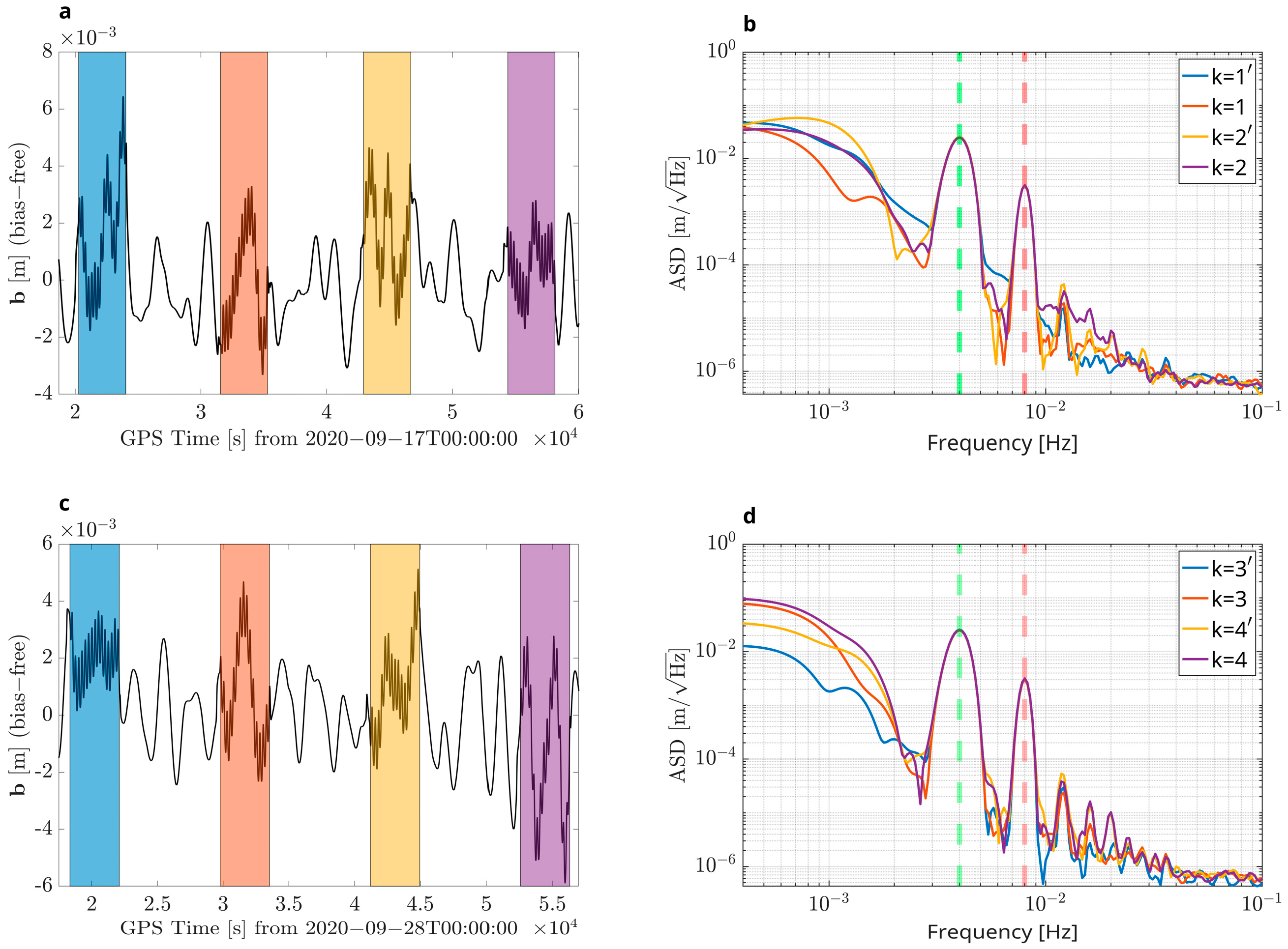 Remotesensing 17 00353 g003