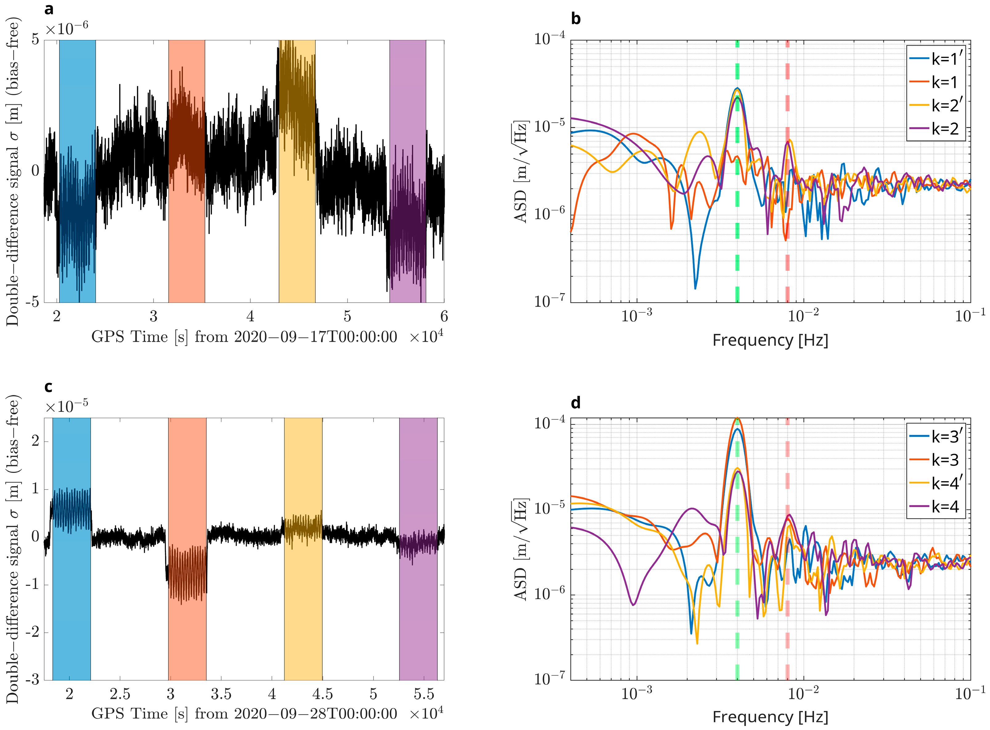 Remotesensing 17 00353 g004