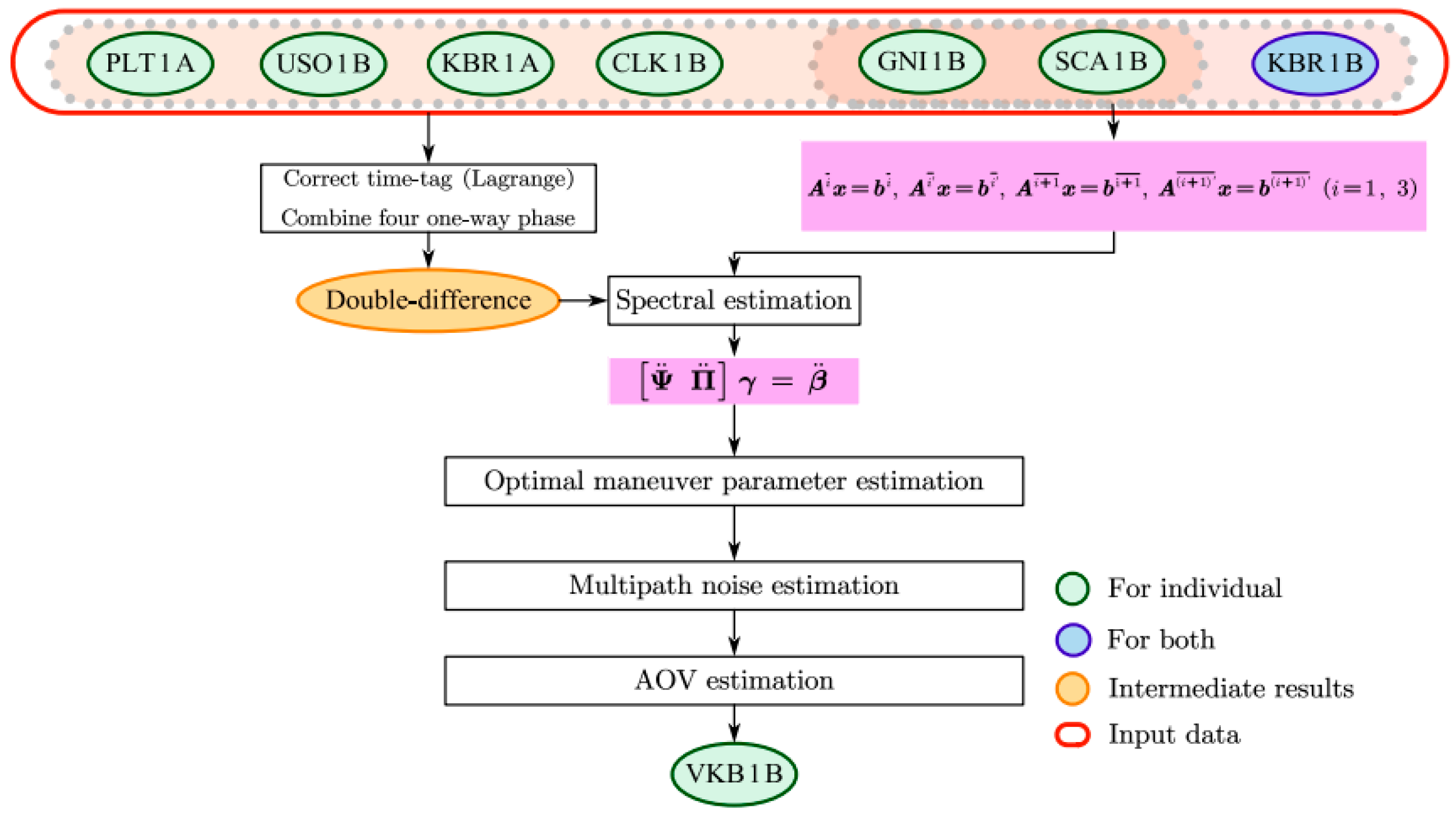 Remotesensing 17 00353 g005