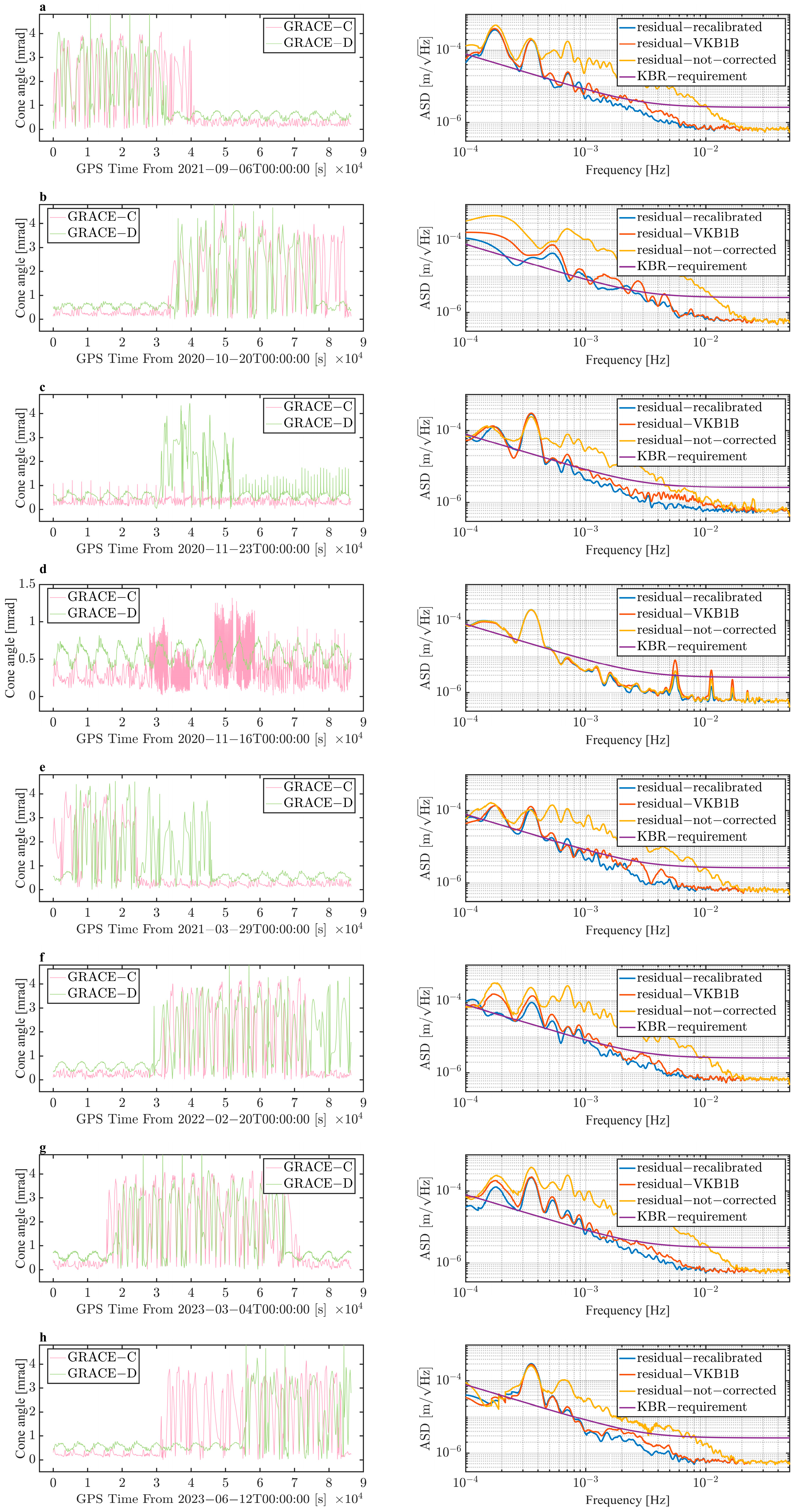 Remotesensing 17 00353 g007