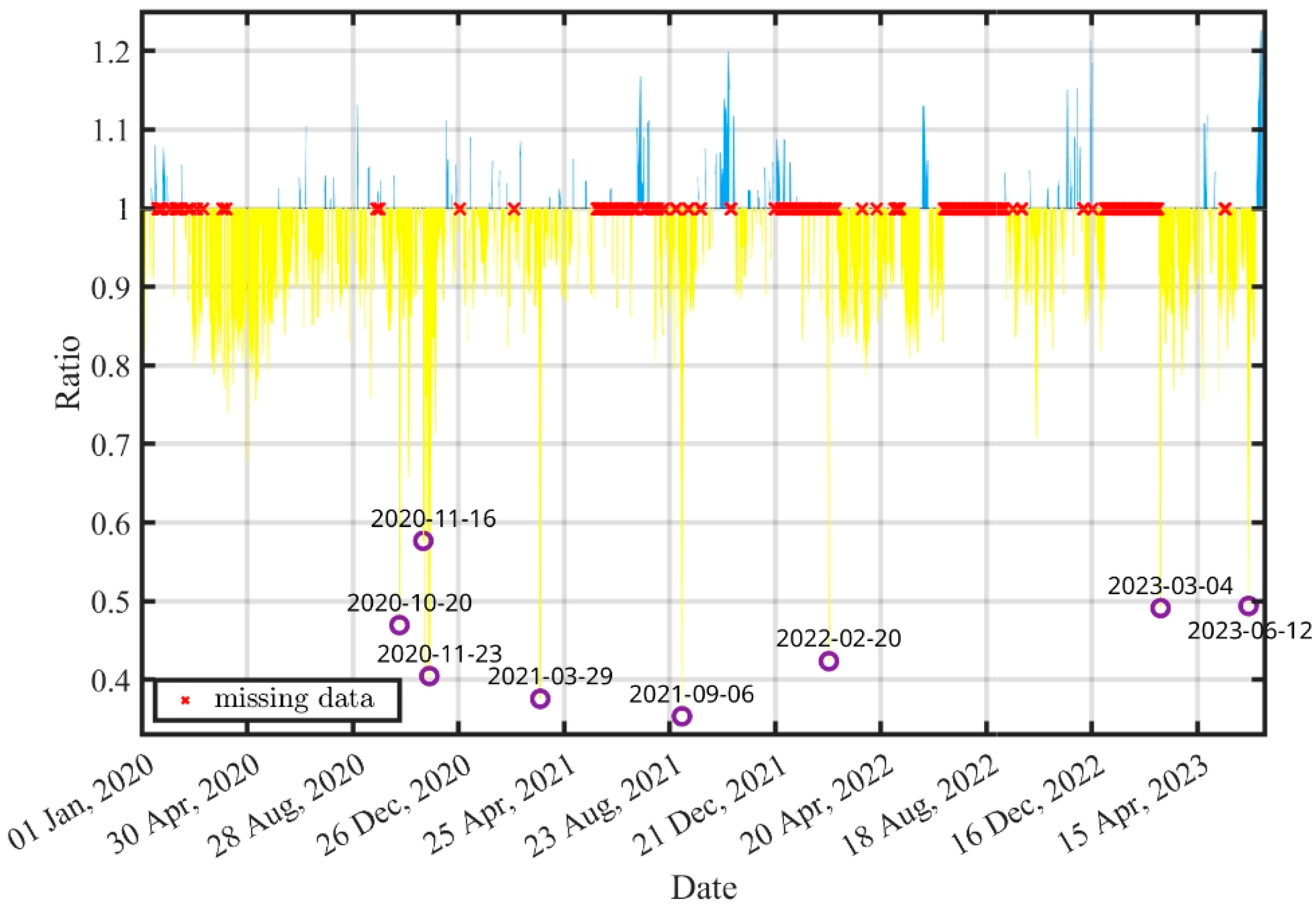 Remotesensing 17 00353 g008